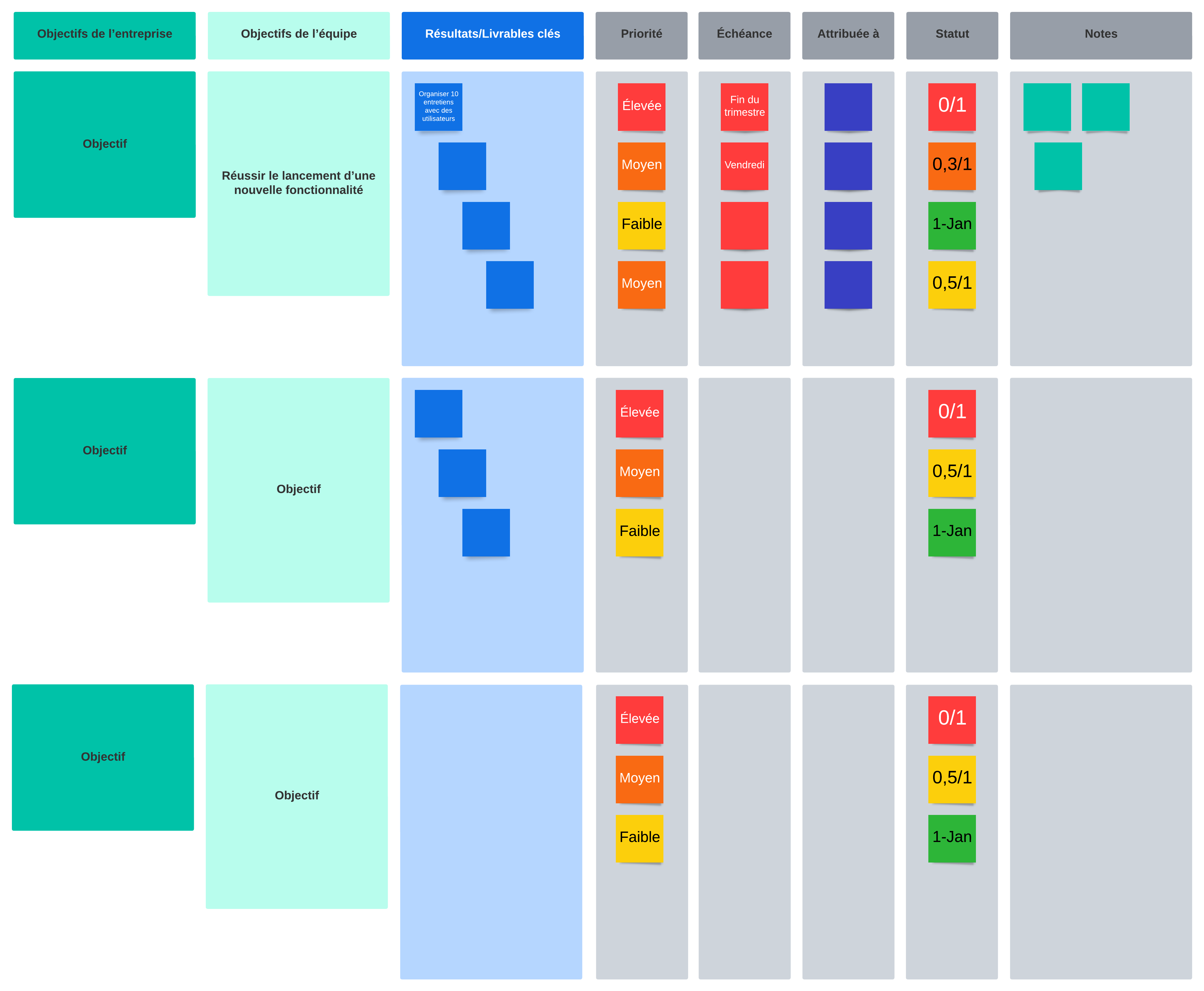 Tableau de planification des OKR (cliquez sur l’image pour le modifier)