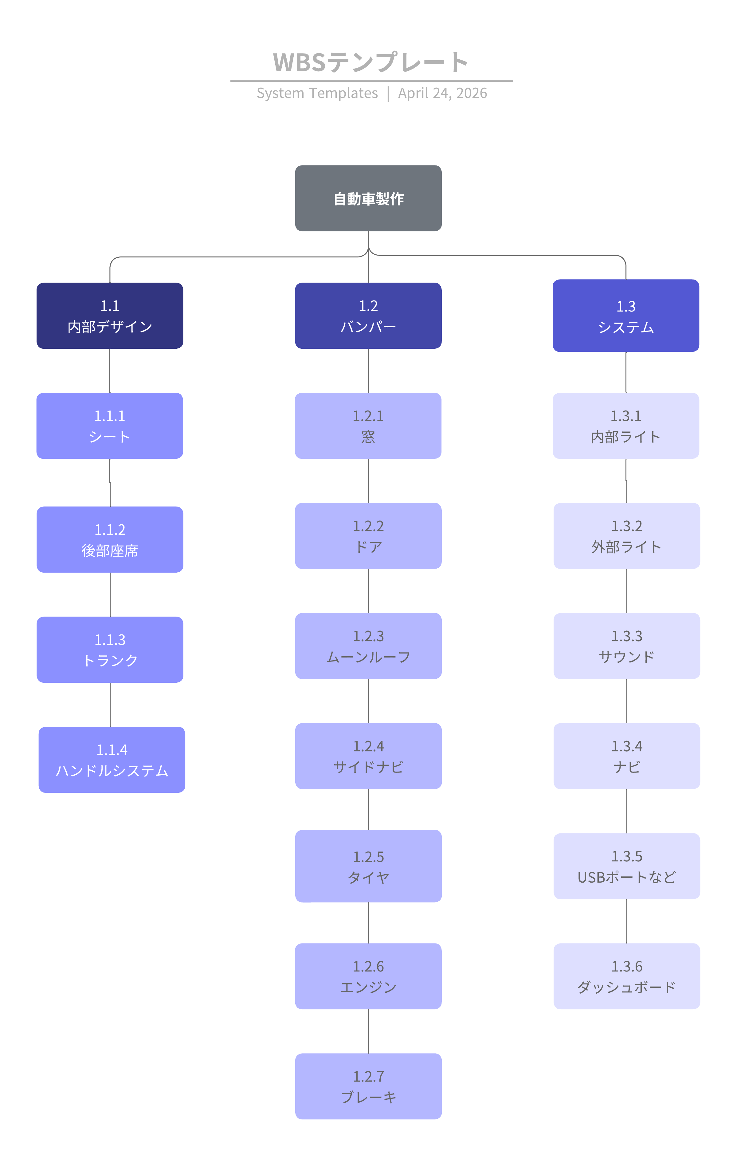 Lucidchart WBS 例のテンプレート