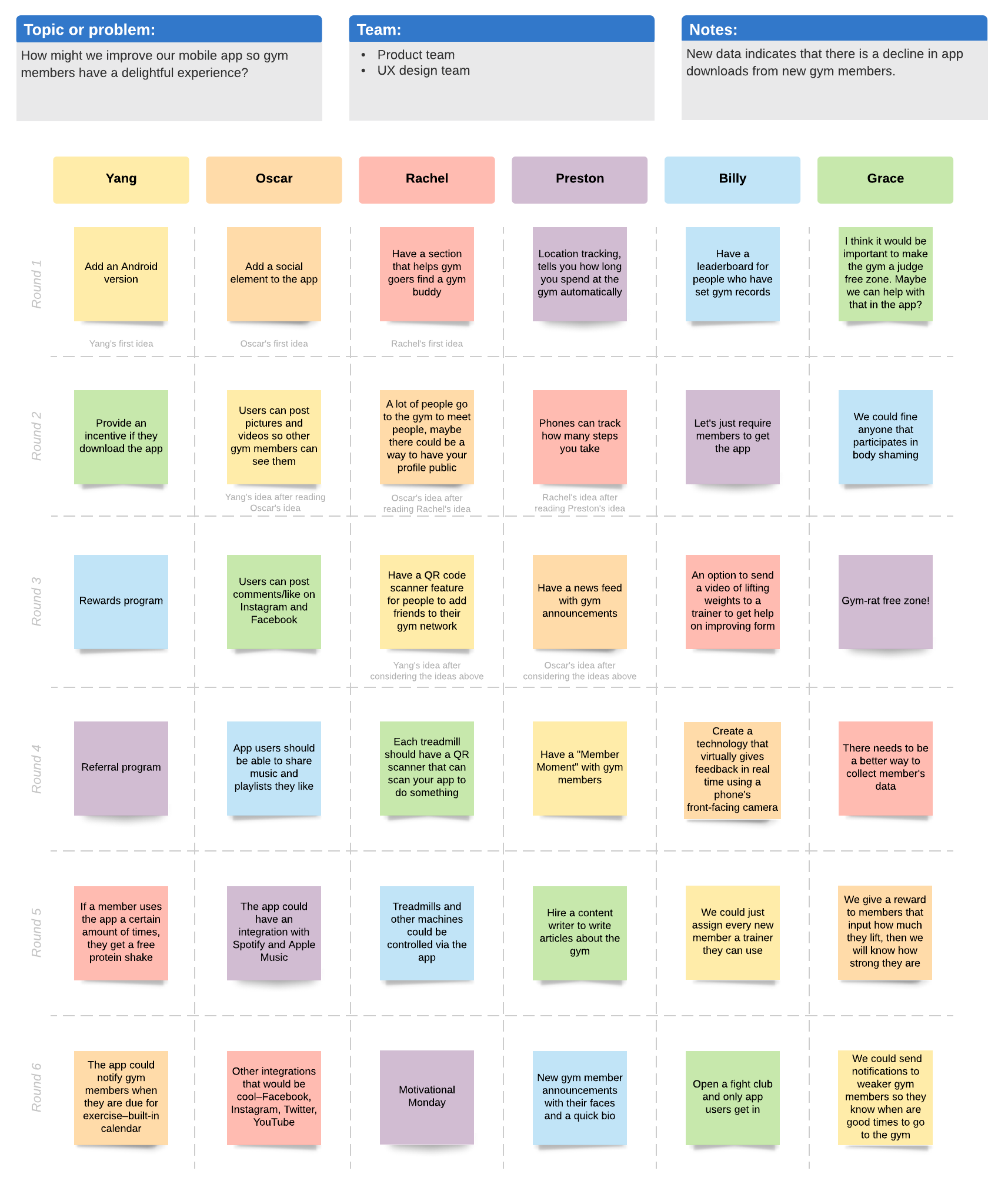 Brainwriting Example