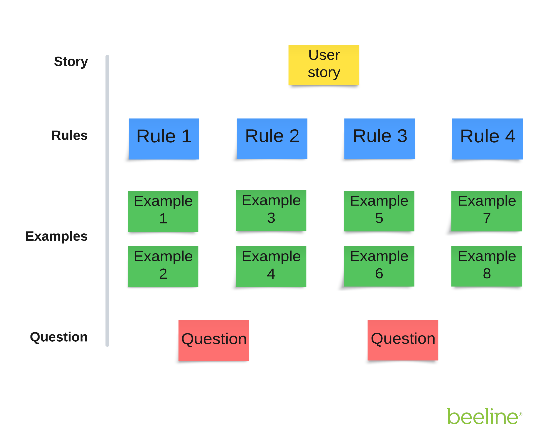 Example mapping template (click on image to modify online)