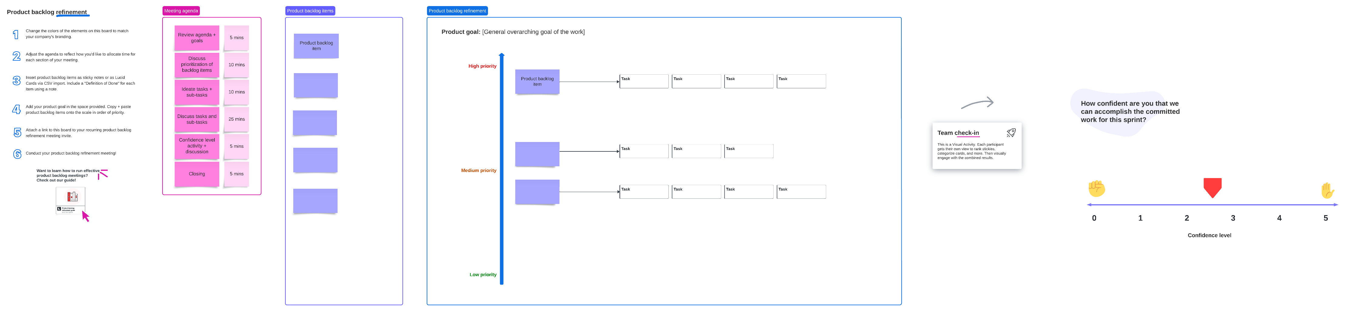 Product backlog refinement template example (click on image to modify online)