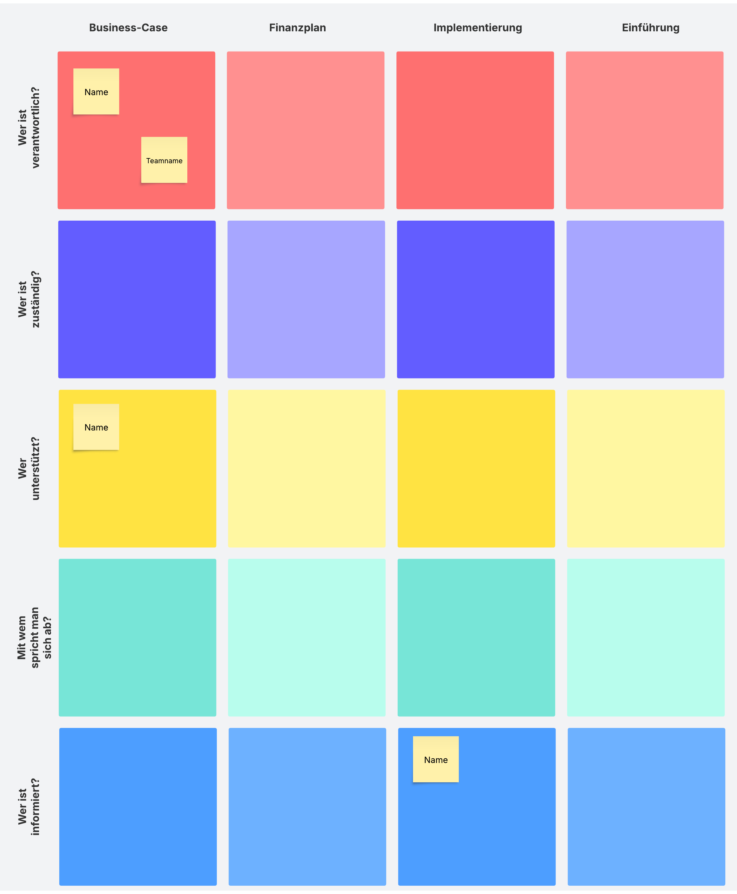 RASCI Diagramm Vorlage