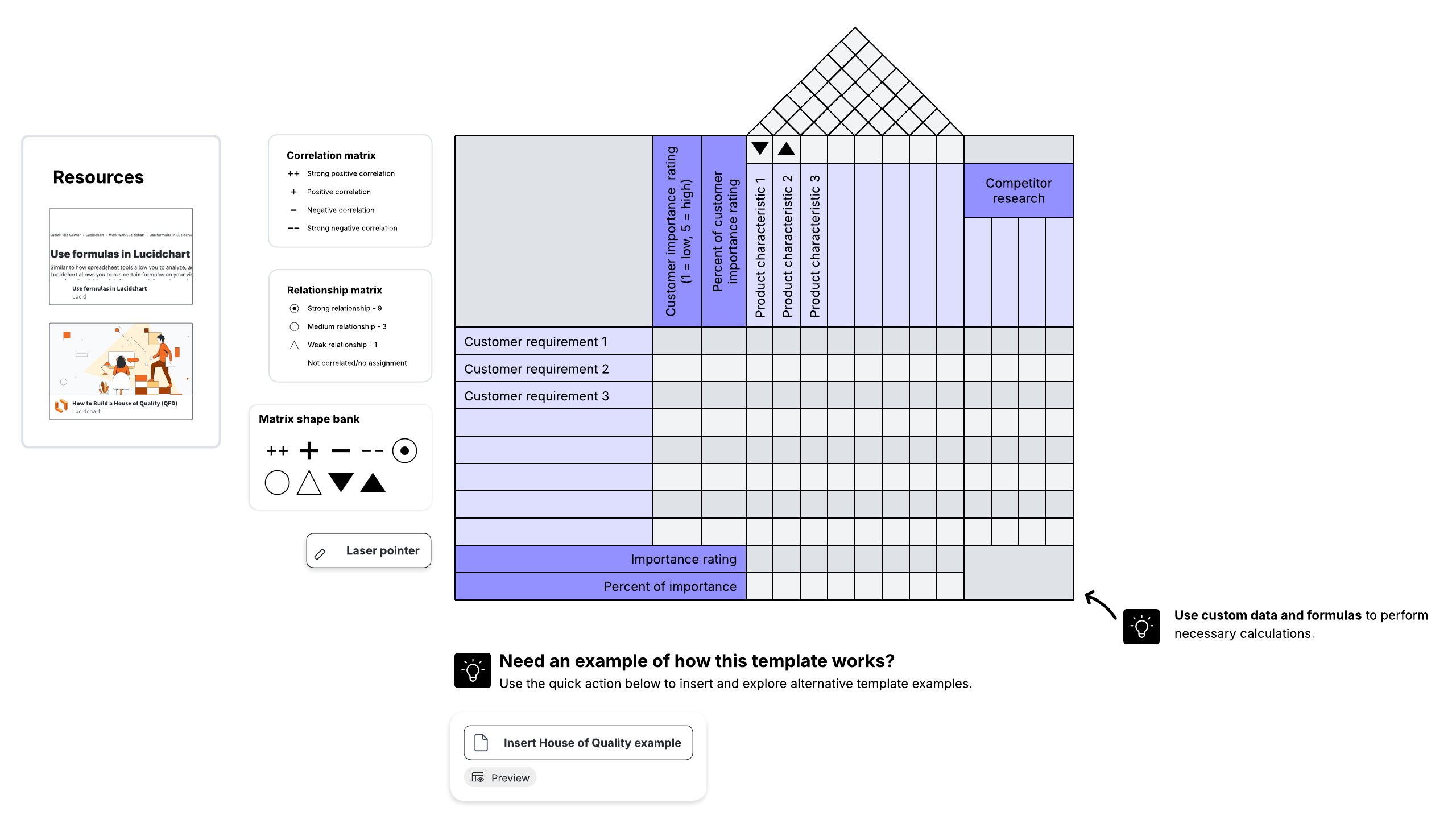 Use this house of quality template to better understand your customers' wants and collaborate on new product and feature designs with your teams.