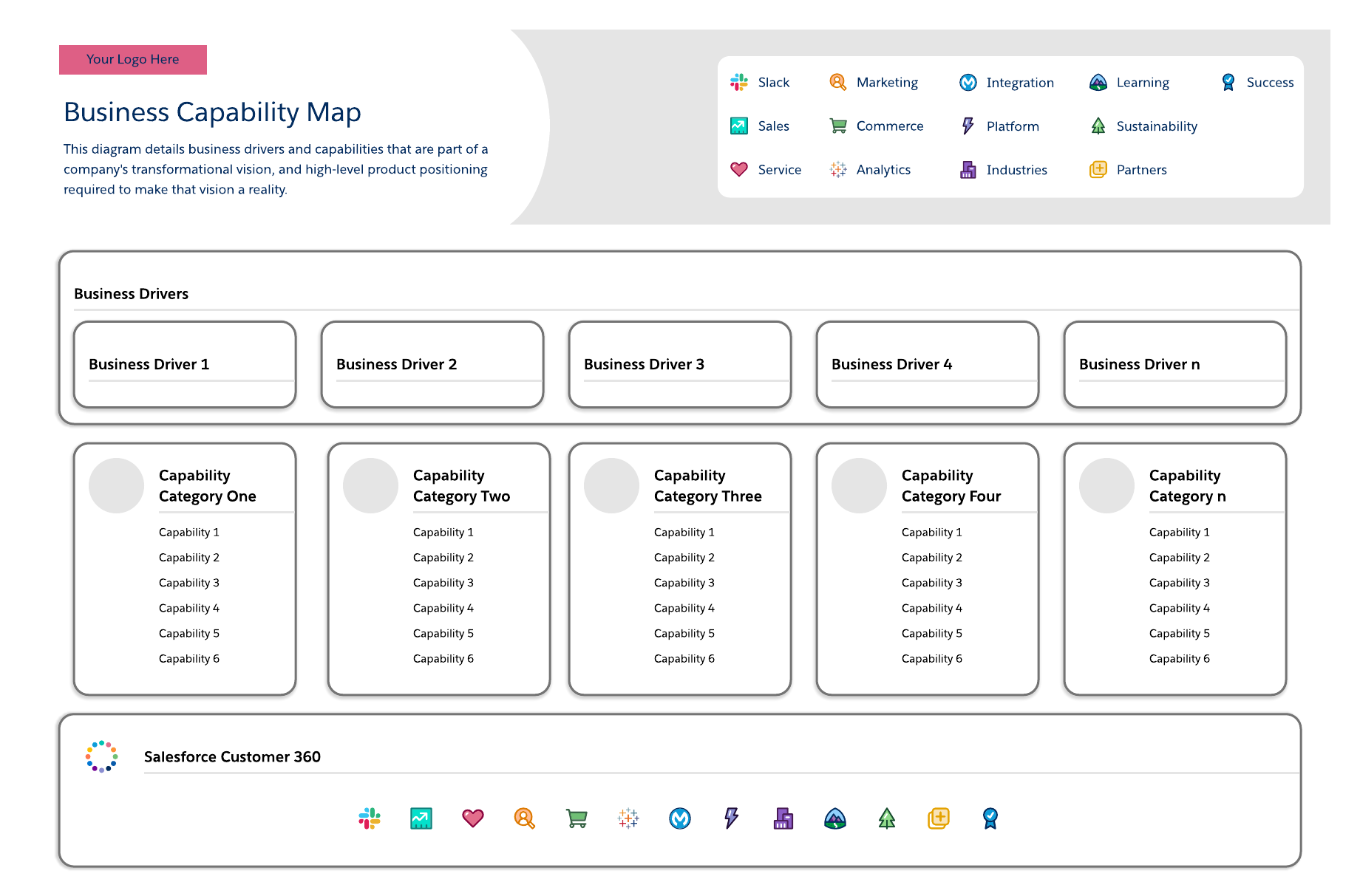 Business capability map (click to modify online)