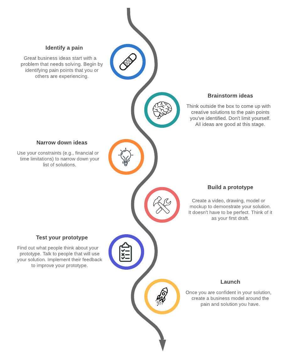Vertical Timeline (Click on image to modify online)