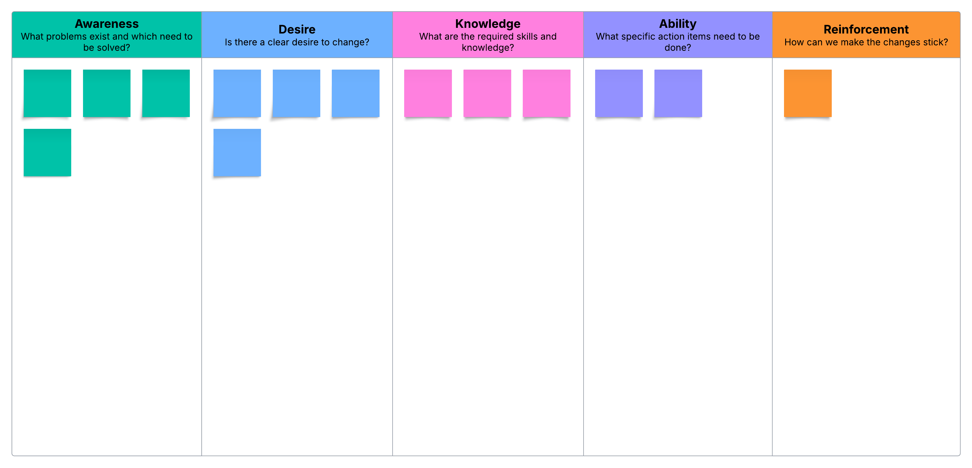 This free change management template will help you create lasting change using the ADKAR model (awareness, desire, knowledge, ability, and reinforcement). Click on the image to modify the template online.