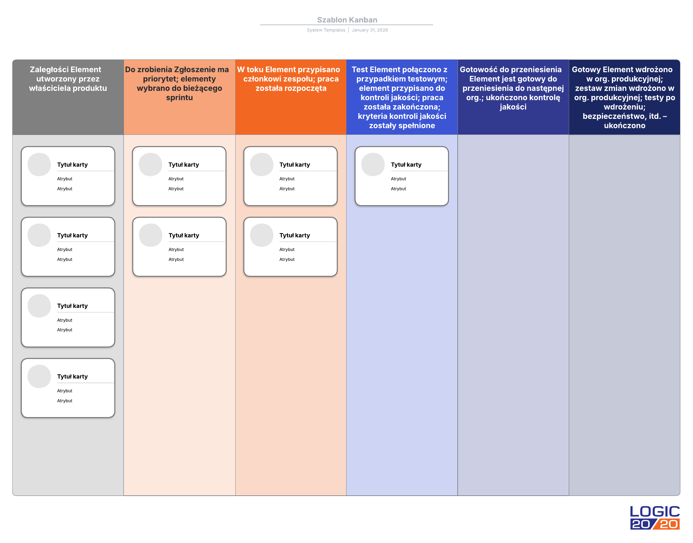 Przykład tablicy Kanban (kliknij, aby edytować online).