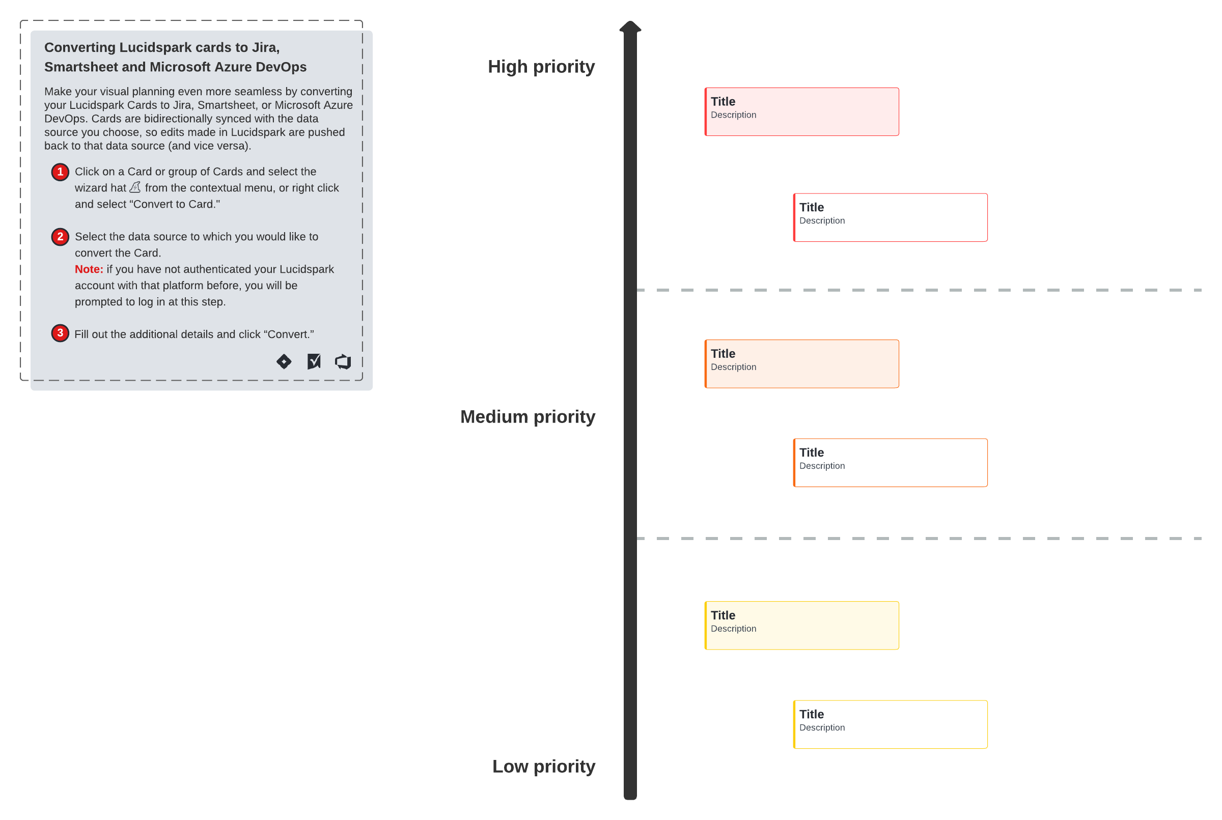 Modèle de planification de product backlog (cliquez pour le modifier en ligne)
