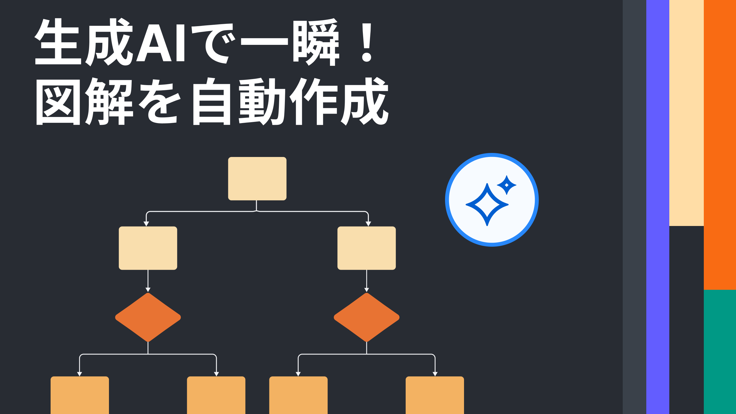 AIで一瞬でダイアグラムを自動作成！| Lucidchart