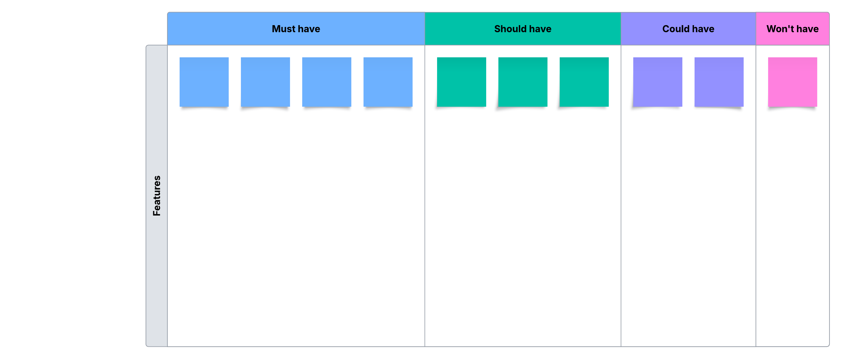 MoSCoW prioritization template (click to edit)