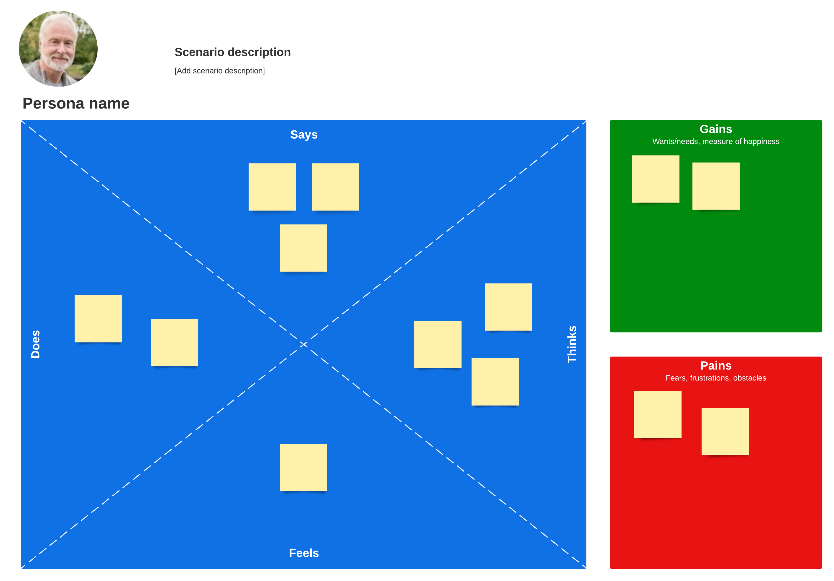Empathy map example (Click on image to modify online)