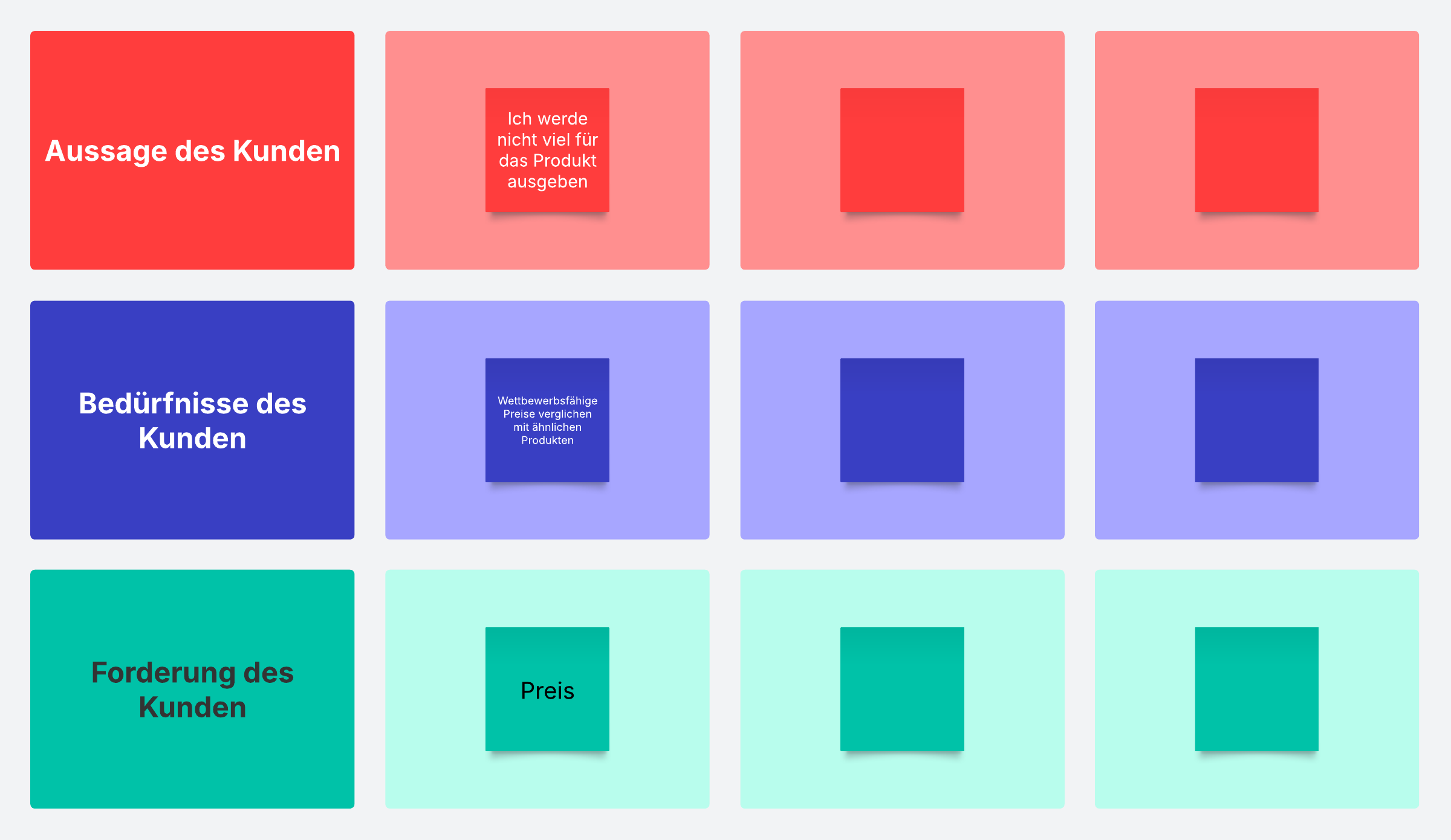 Beispiel Matrix zur Darstellung des Voice of the customer