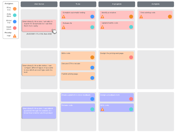 Detailed Scrum task board example (Click on image to modify online)