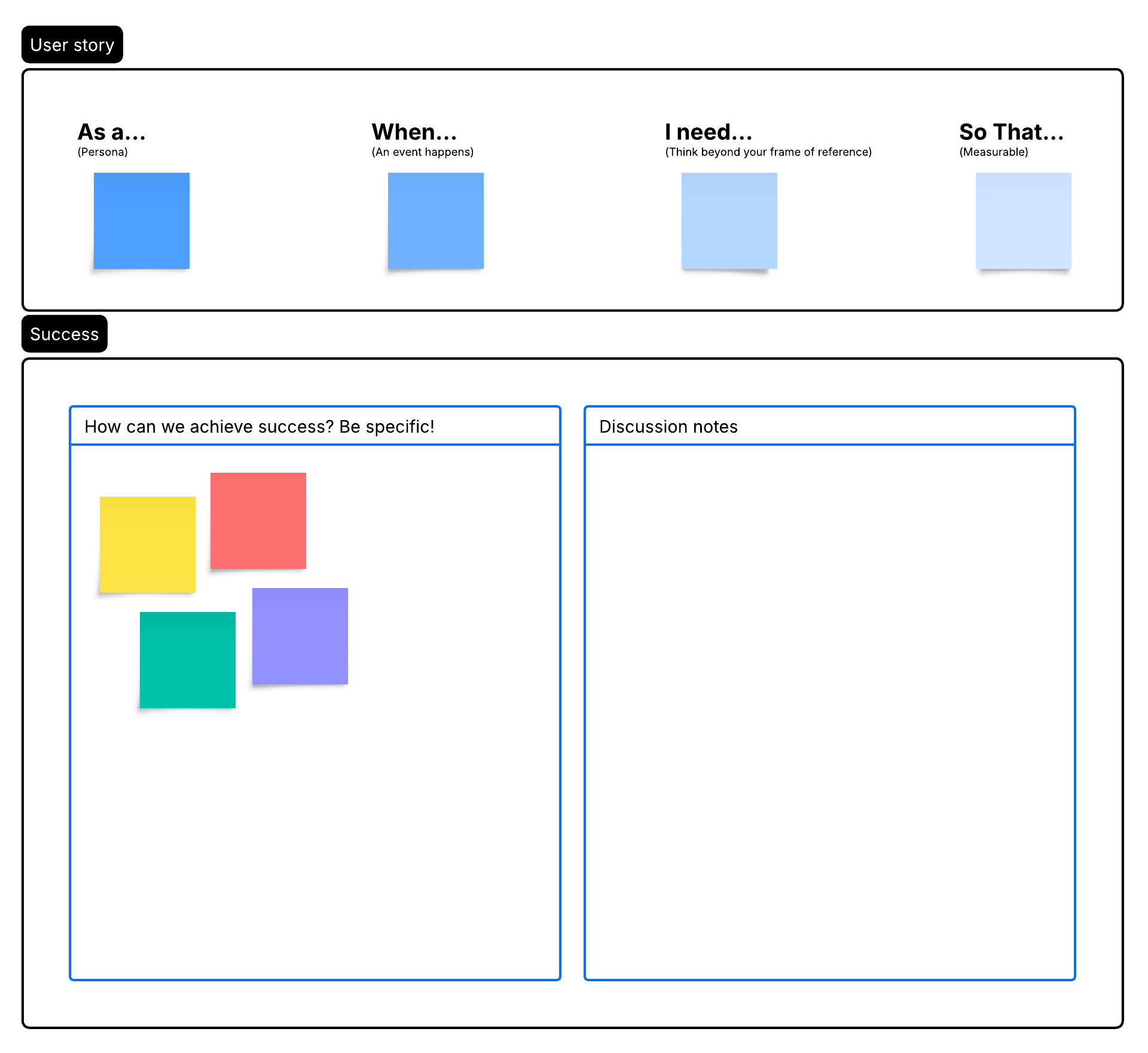 Try this blank user story template to stay organized as you consider user needs and how best to meet them. Click on the image to modify online.