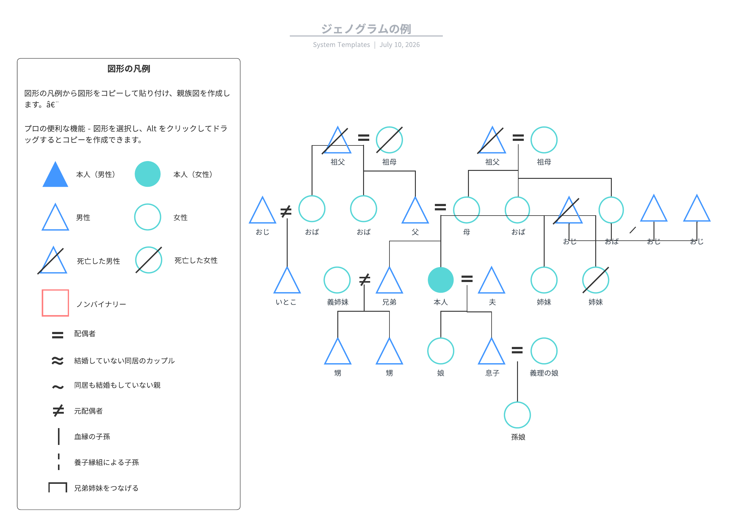 Lucidchart ジェノグラムのサンプルテンプレート
