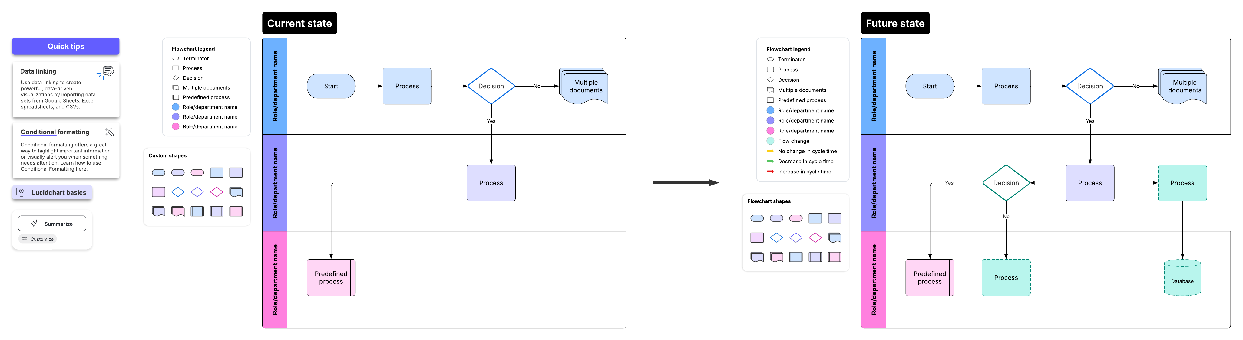 Visualize your current process and determine how it will change over time. Click to use these flowcharts in Lucid.
