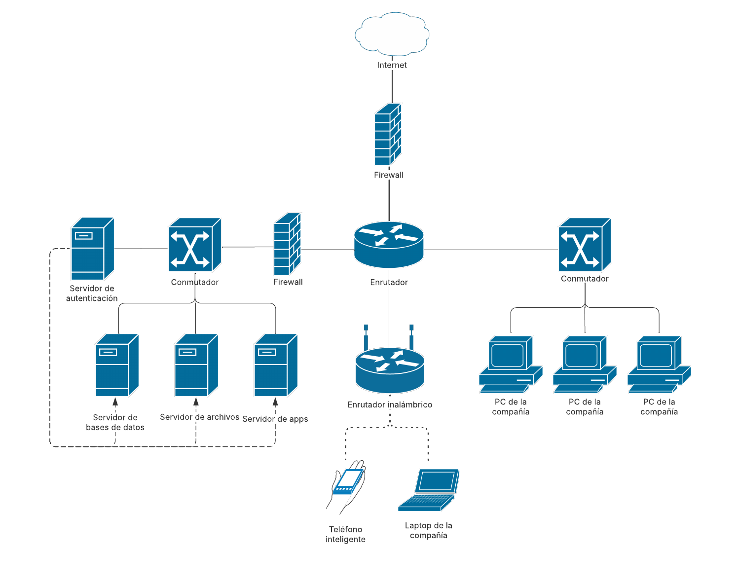 Ejemplo de diagrama de red para empresas