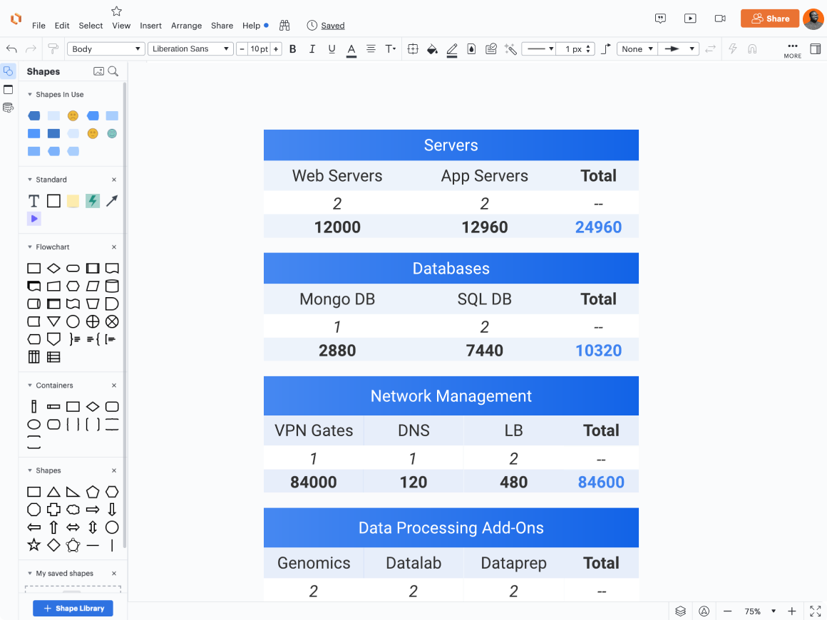 Example of data from a spreadsheet displayed in Lucidchart