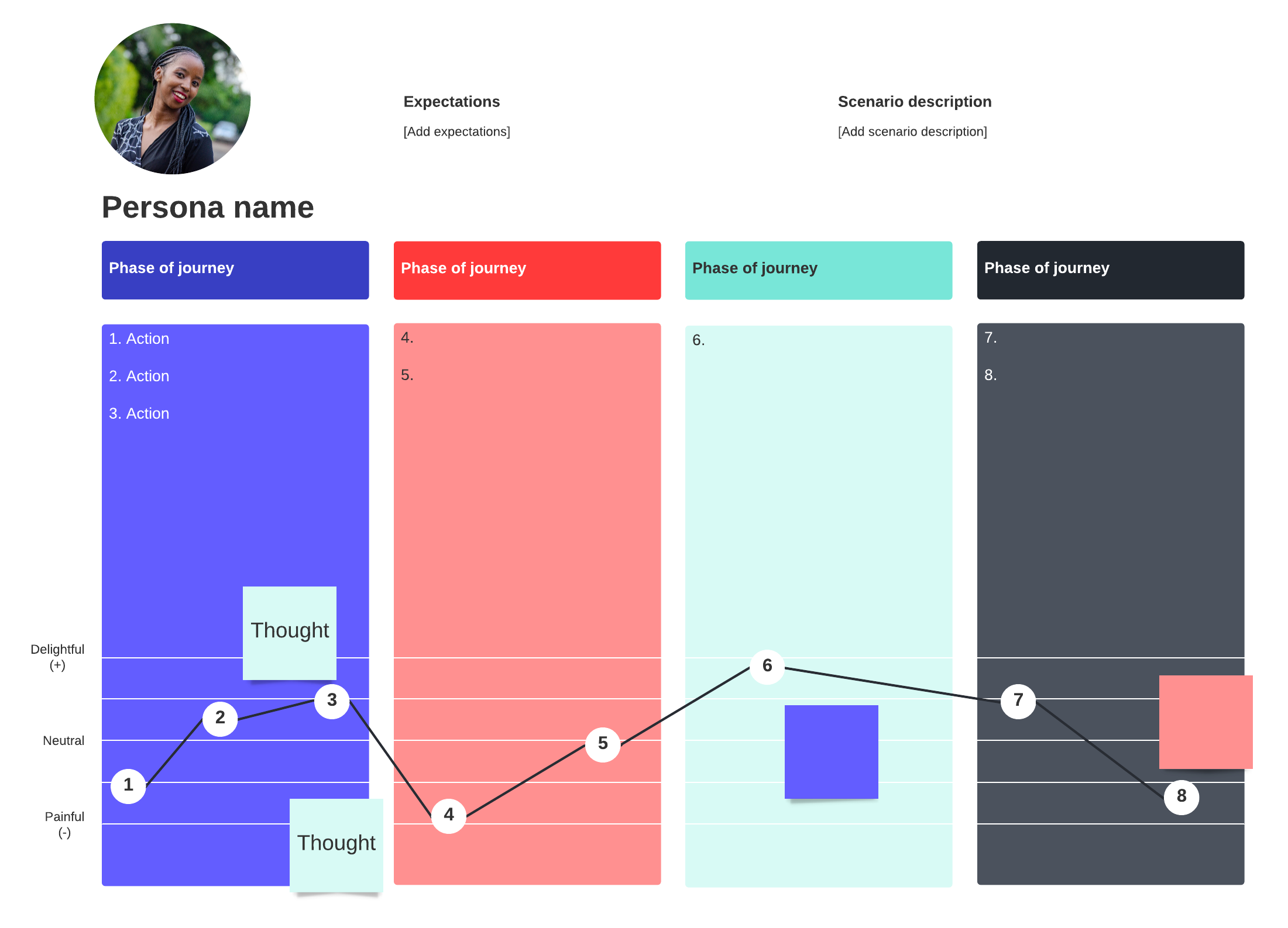 customer journey map template (click to modify online)