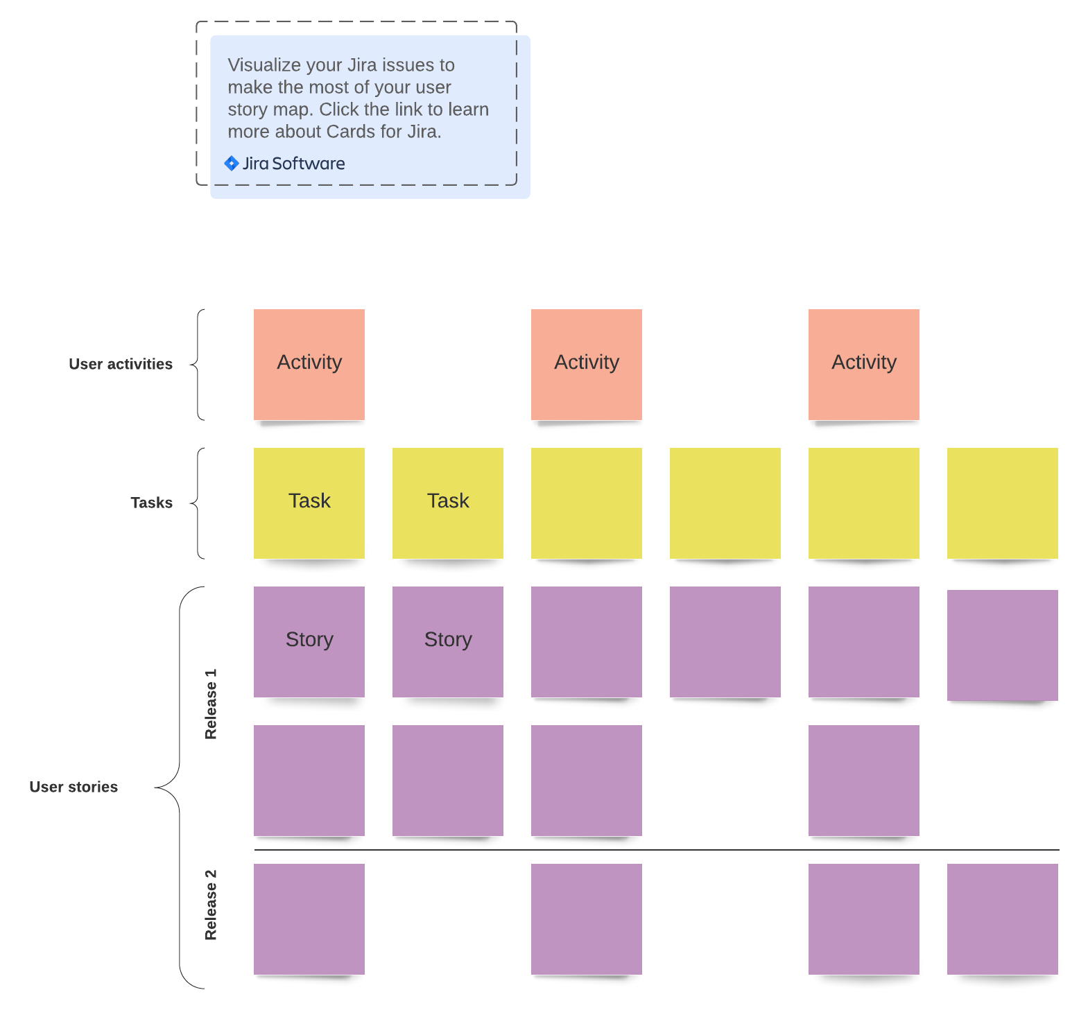 User story map example (Click on image to modify online)