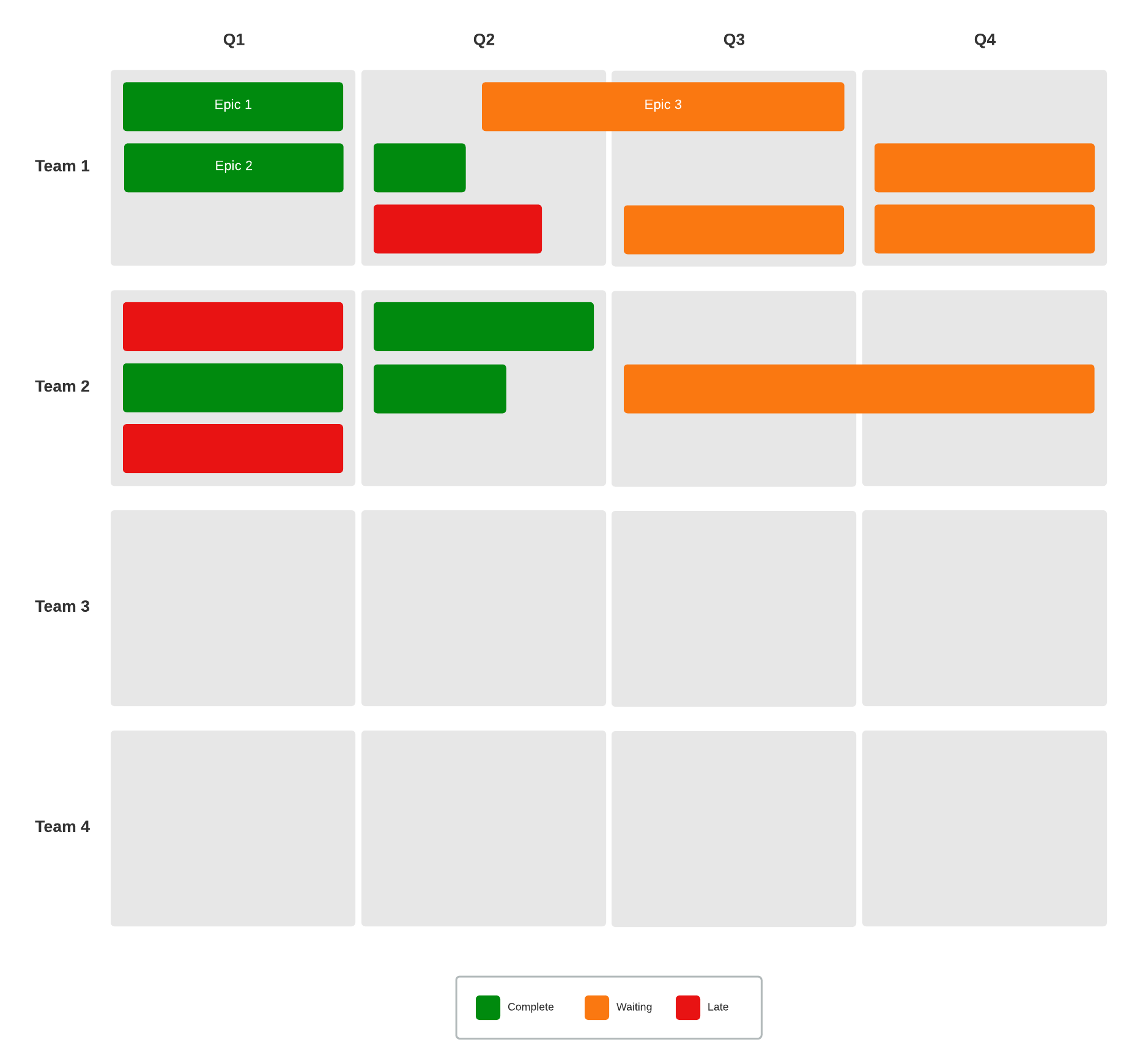 Roadmap example (Click on image to modify online)