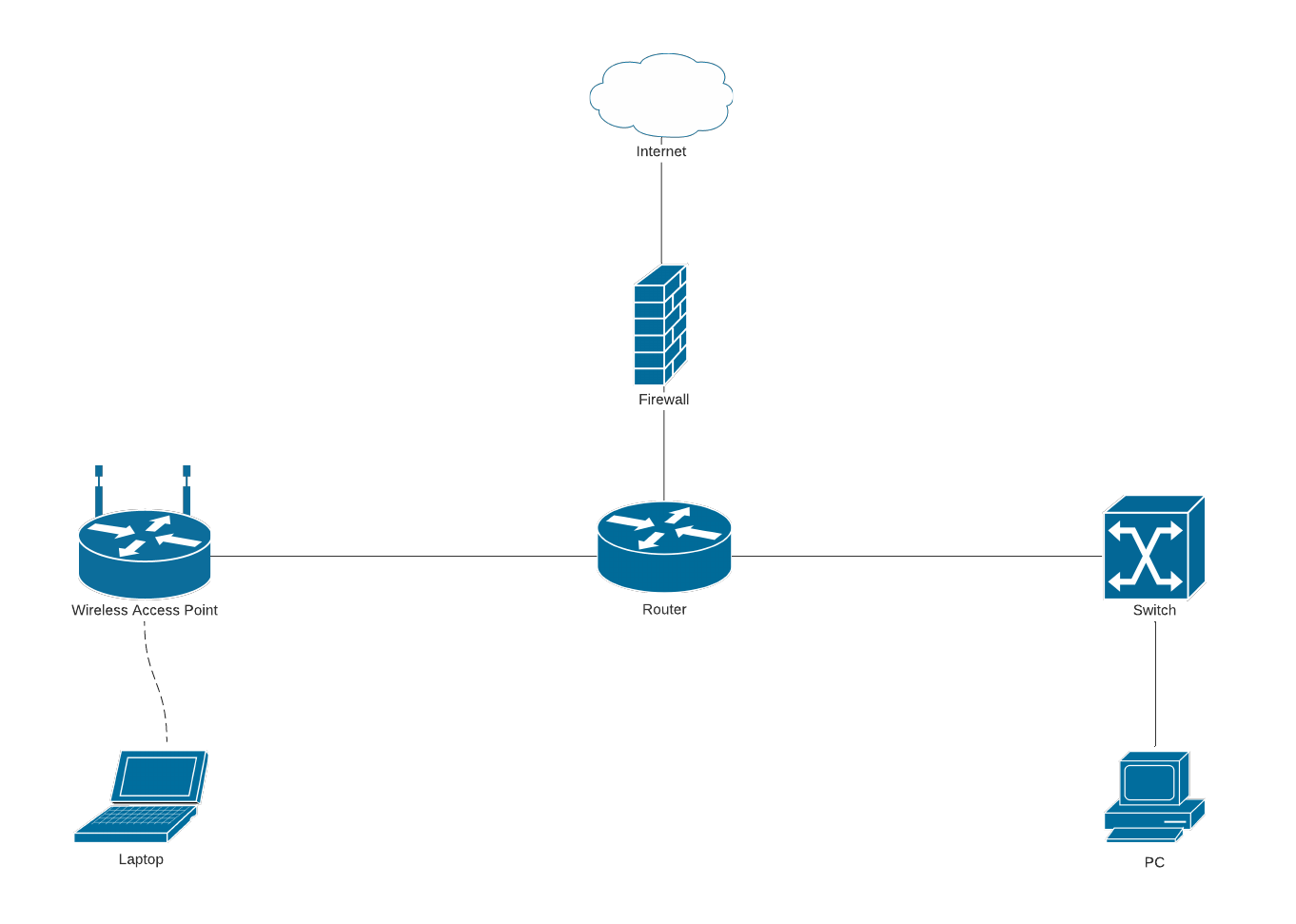 Simple network diagram template