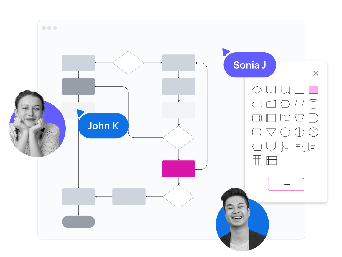 Een conceptueel beeld van een complexe flowchart in Lucidchart