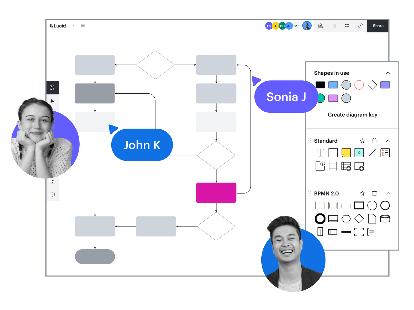 Lucidchart の複雑なフローチャート図の概念図