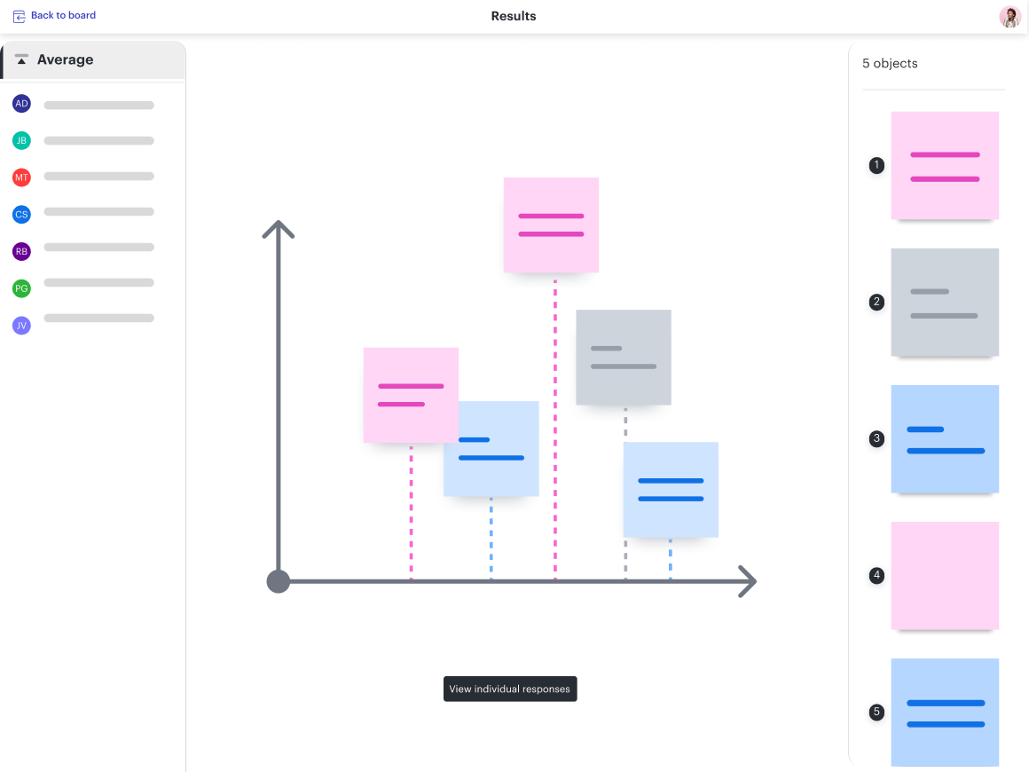 Use Visual Activities to capture feedback, get the team’s pulse on priorities, and move into action.