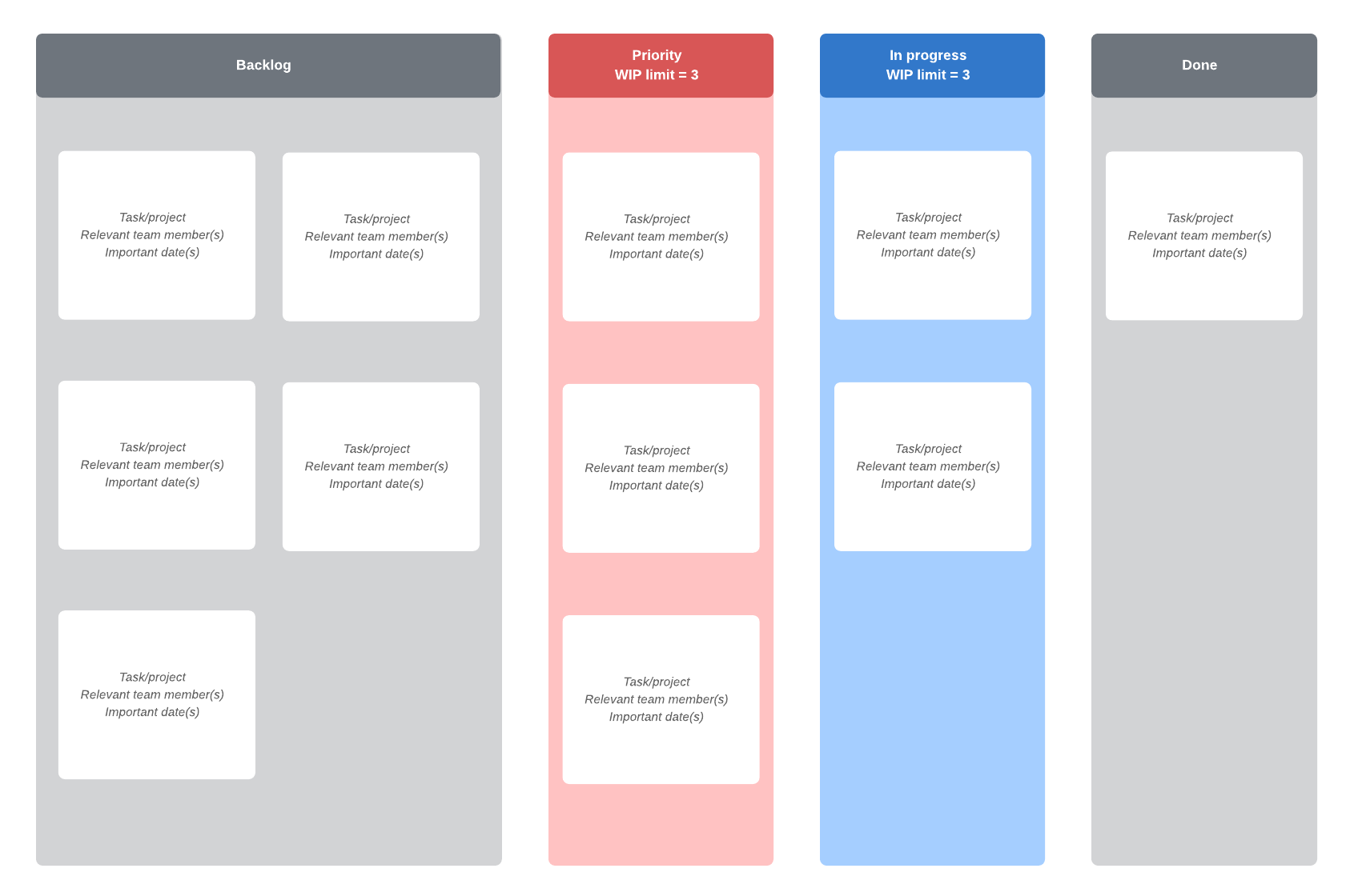 Tablero Kanban básico con priorización (haz clic en la imagen para modificarla en línea)