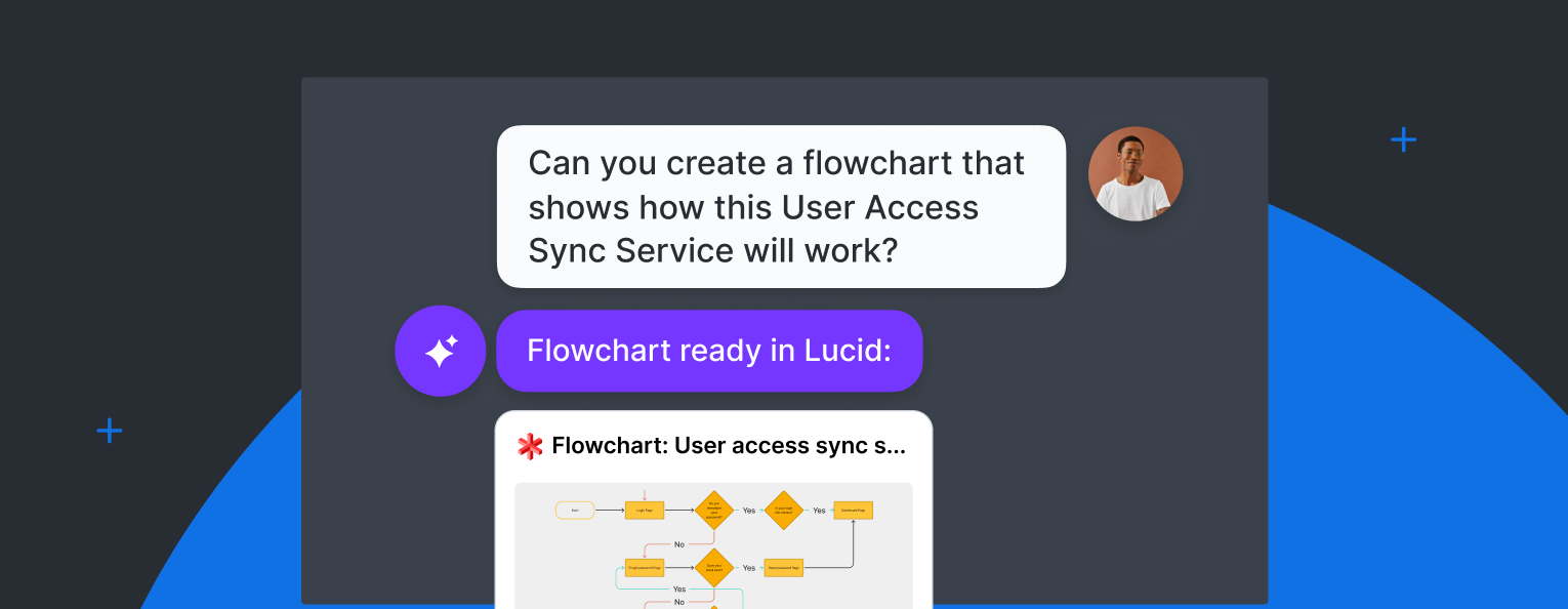 Lucid MCP server