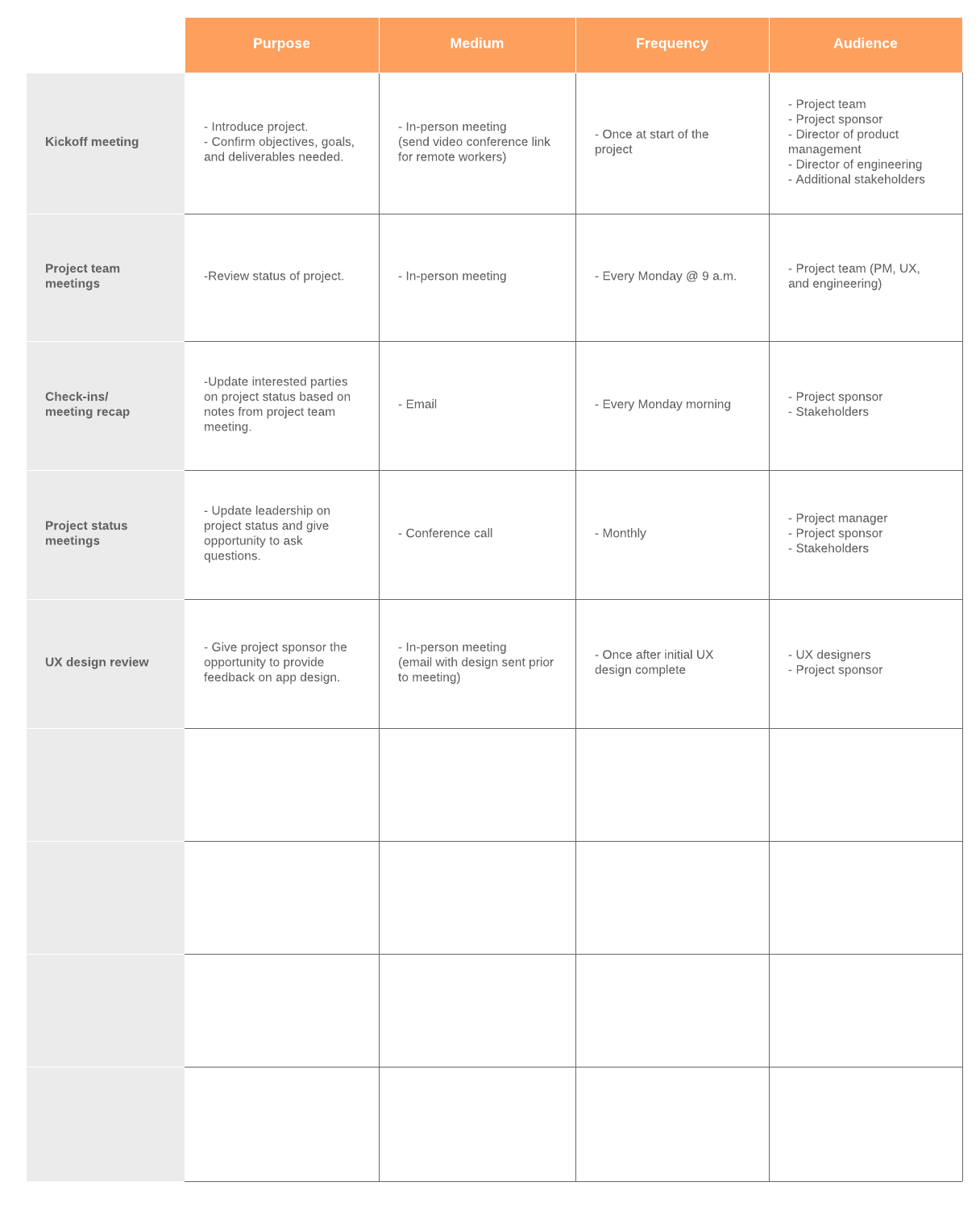 Communication matrix example (Click on image to modify online)