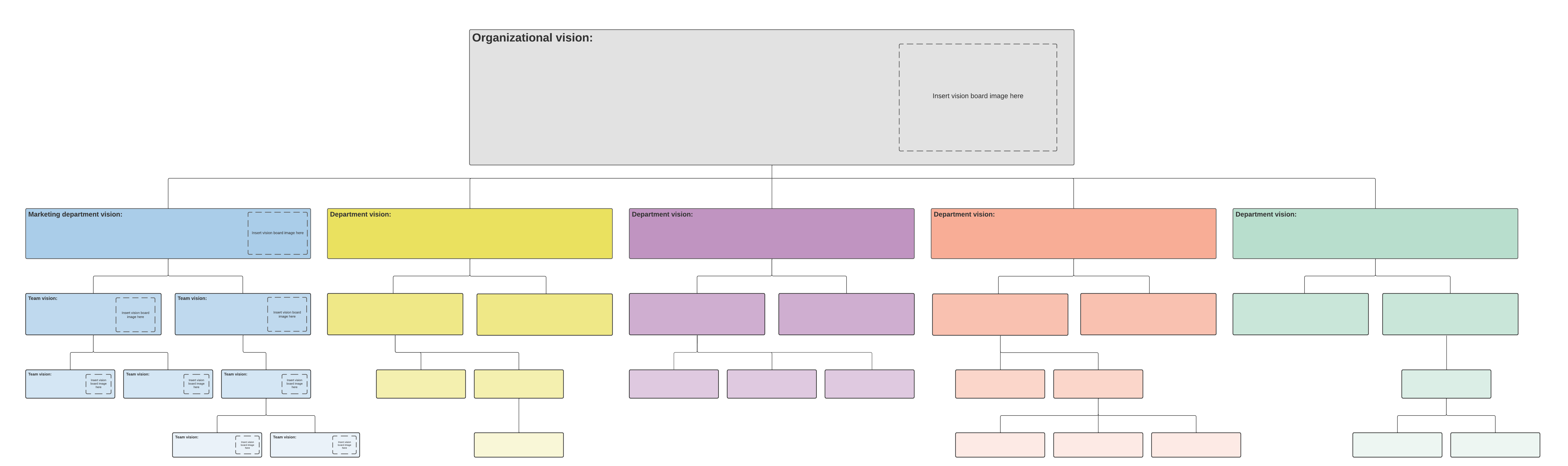 Organizational vision alignment
