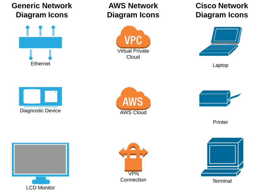 Network diagram symbols for connectors and devices