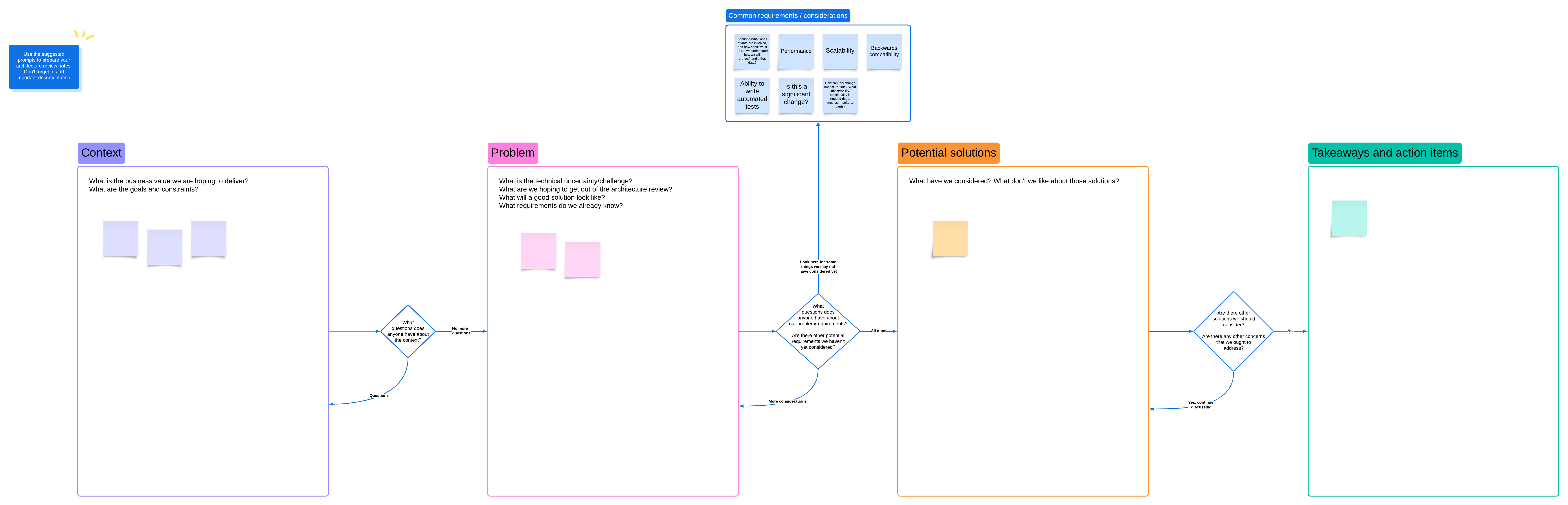 Architecture review (click on image to edit)