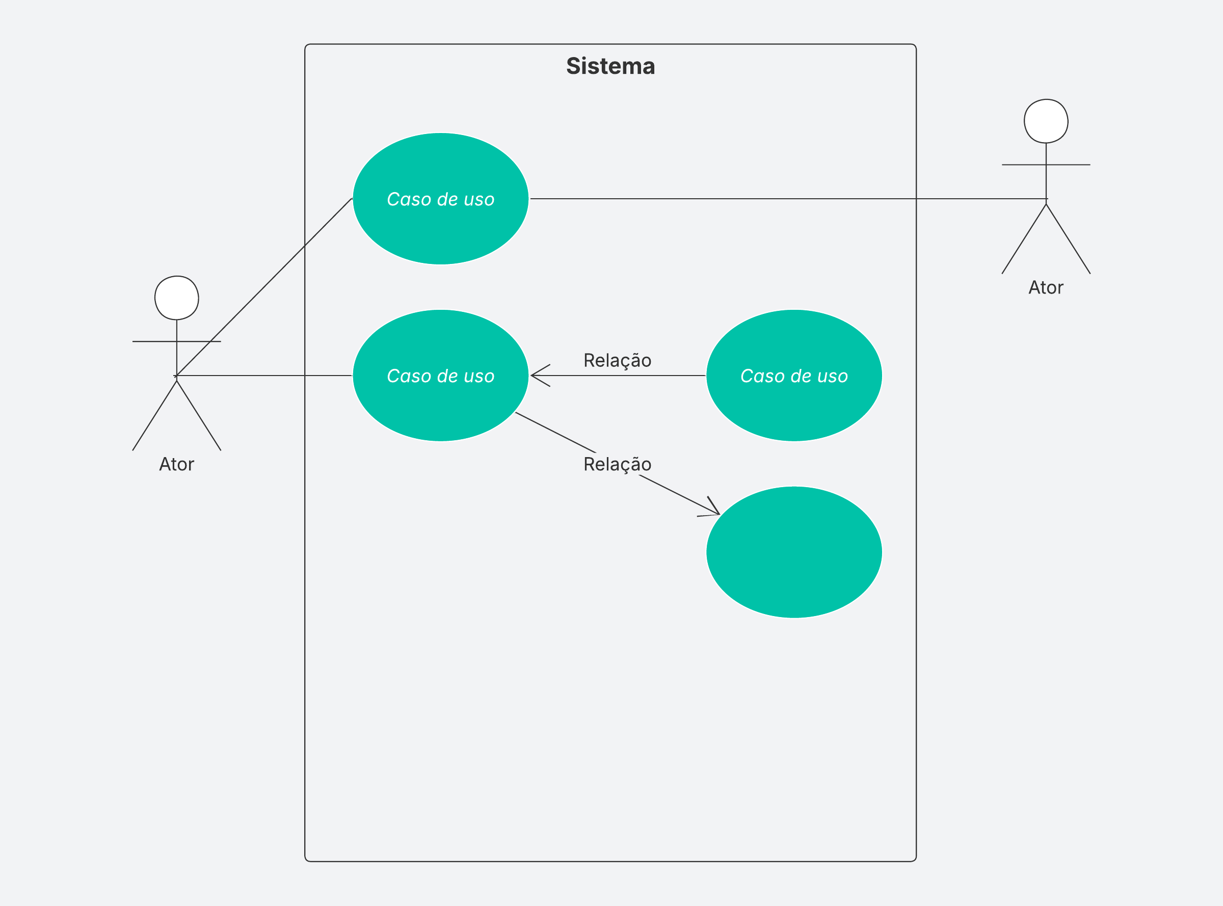 Exemplo de diagrama de caso de uso