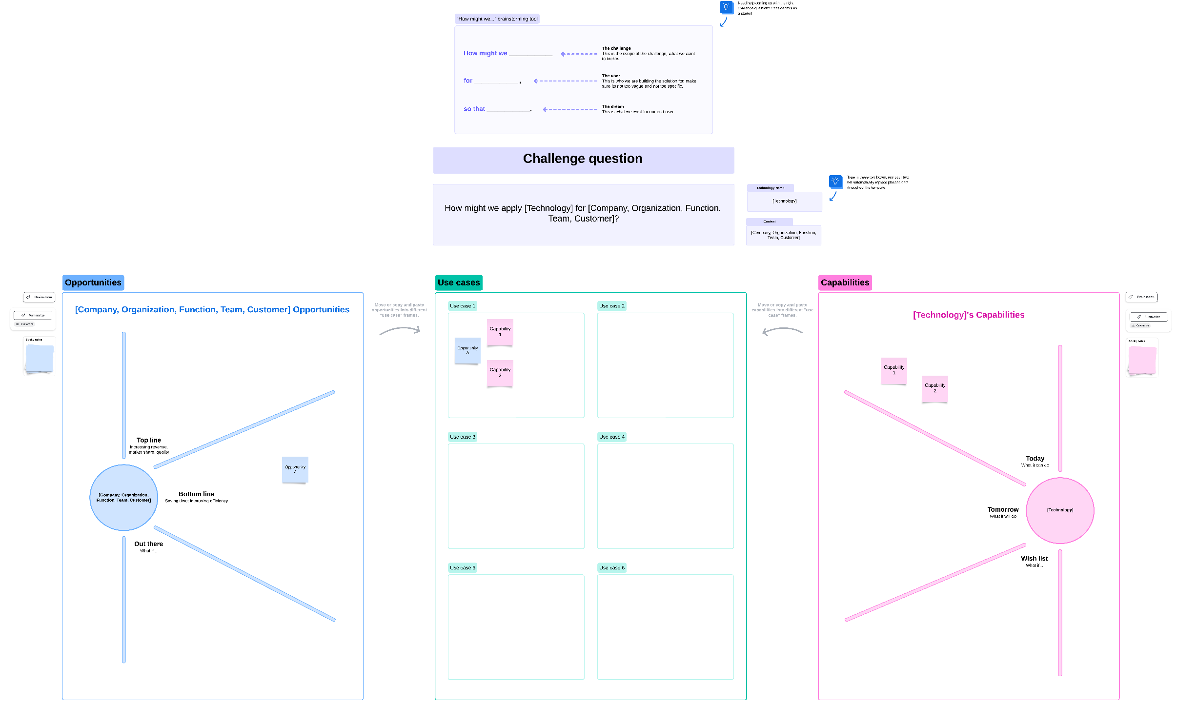 A Lucidspark template with frames for opportunities, use cases, and capabilities to guide a brainstorm around implementing new technology