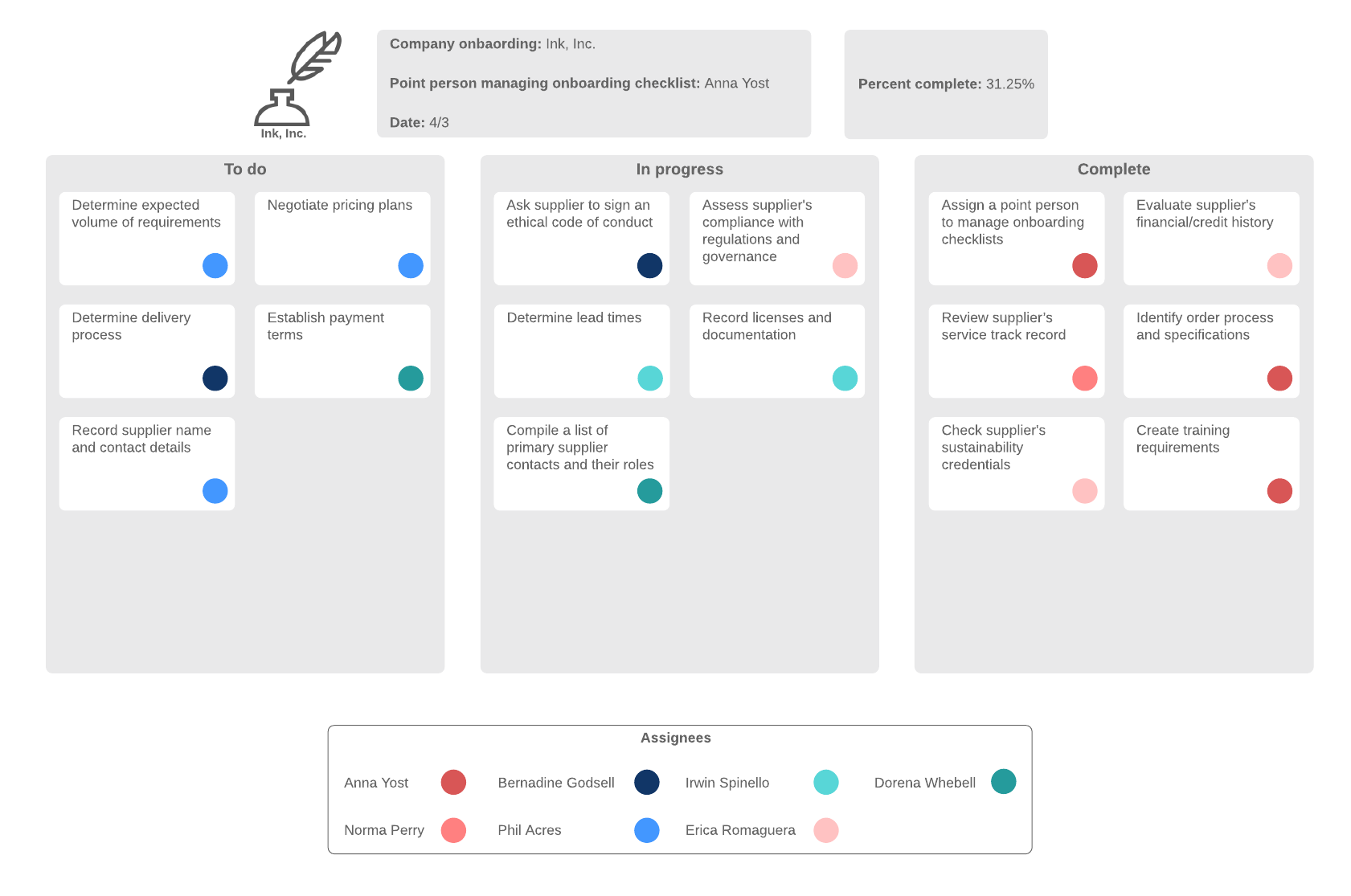 Supplier Onboarding Checklist Example (Click on image to modify online)