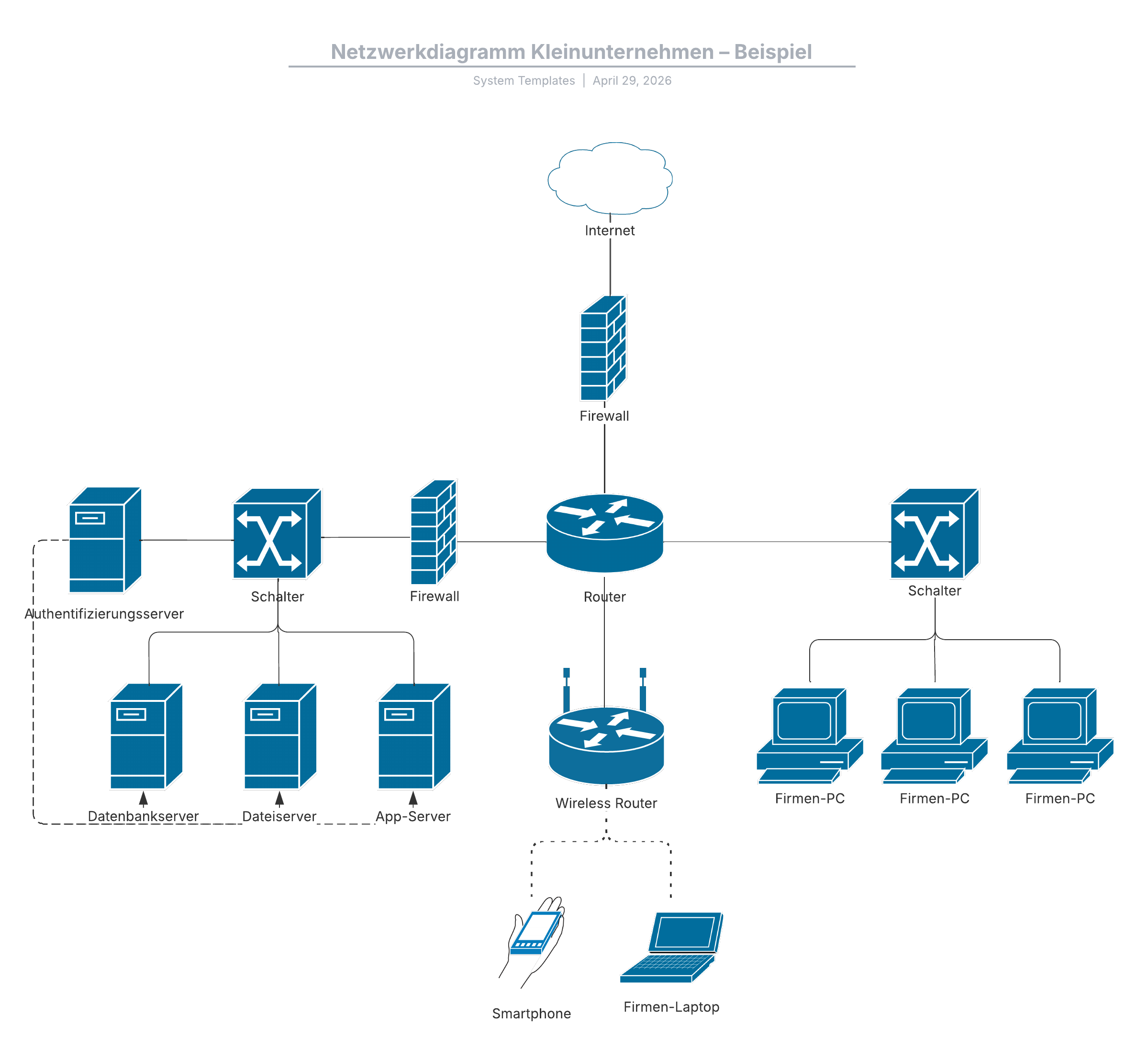 Netzwerkdiagramm Beispiel eines Kleinunternehmens