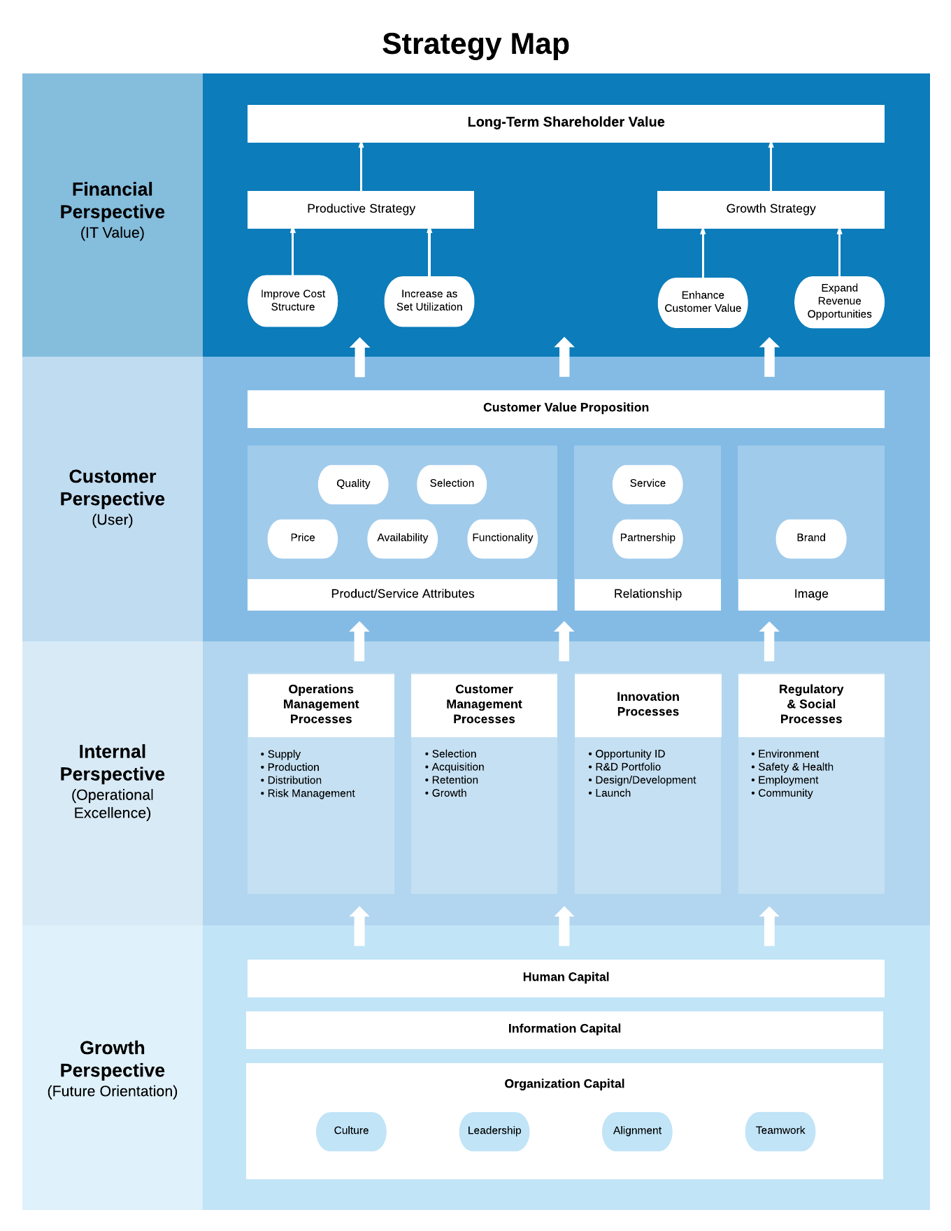 Strategy Mapping Template (Click on image to modify online)