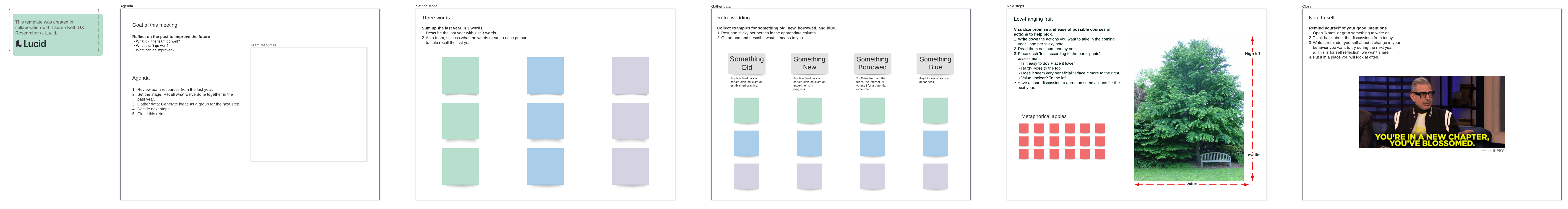 Annual retrospective template (click on image to modify online)
