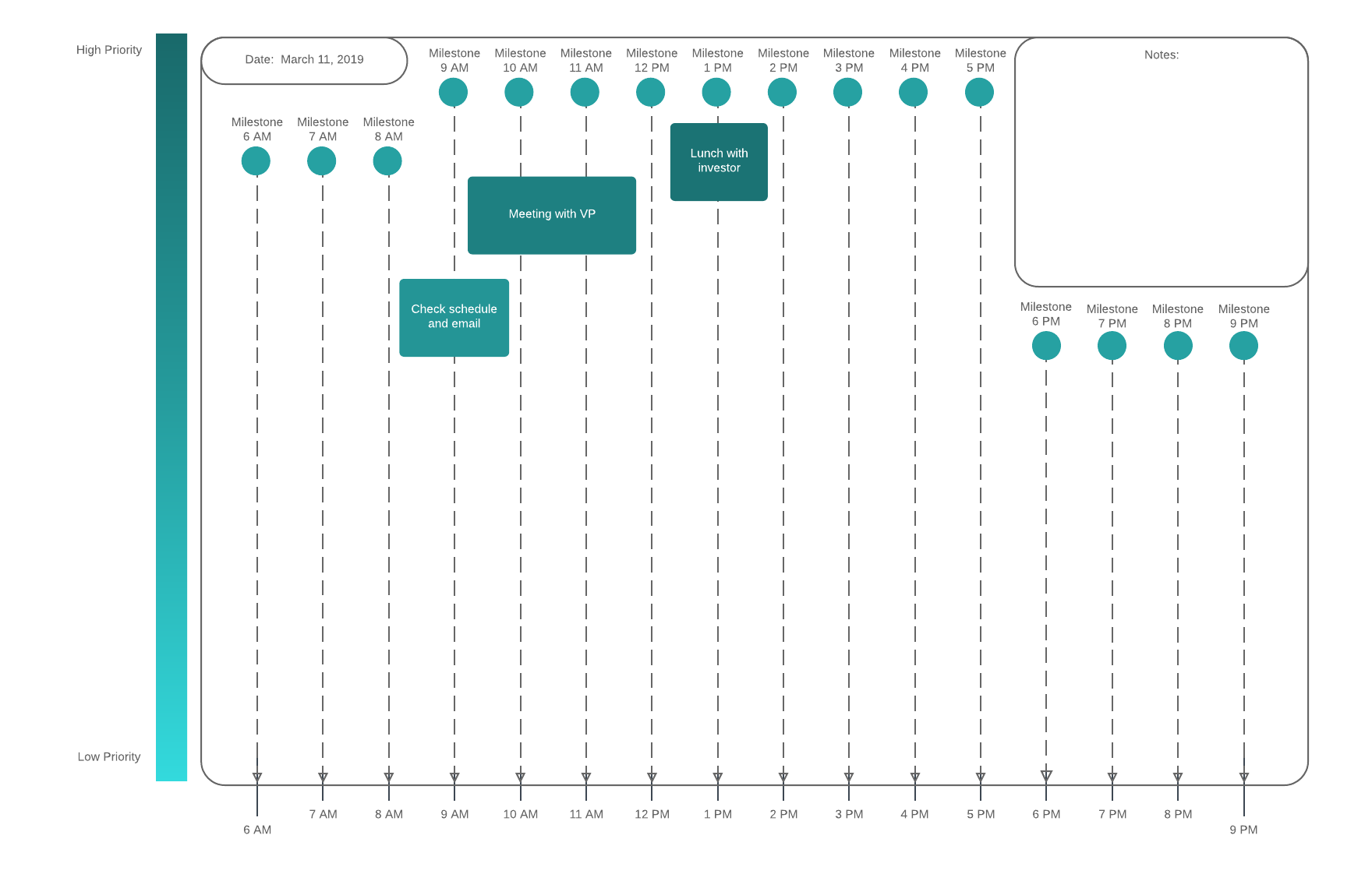 Daily schedule (Click on image to modify in Lucidchart)