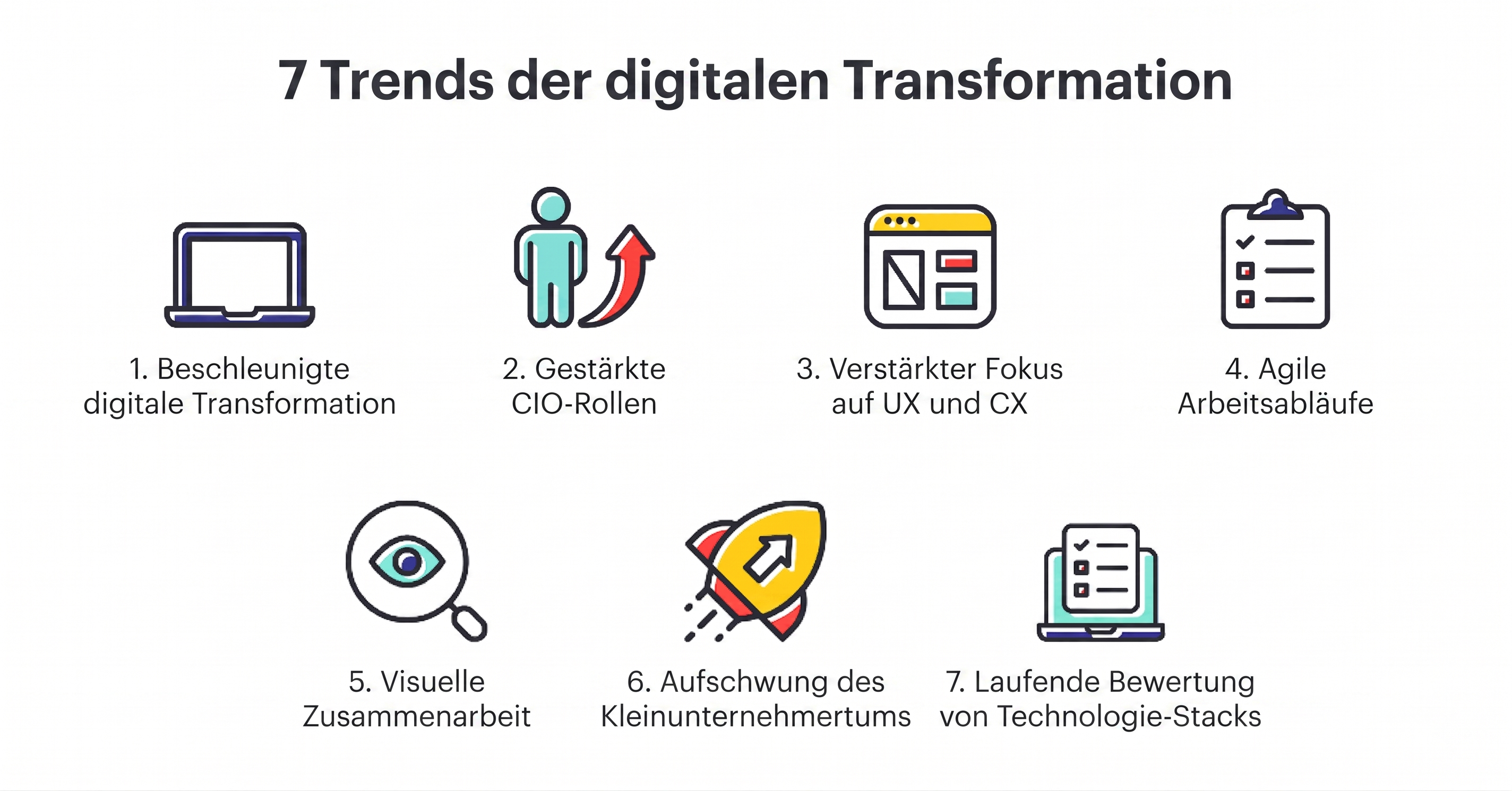 7 Trends in der digitalen Transformation