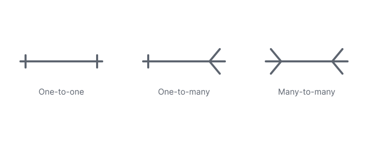 Cardinality Symbols