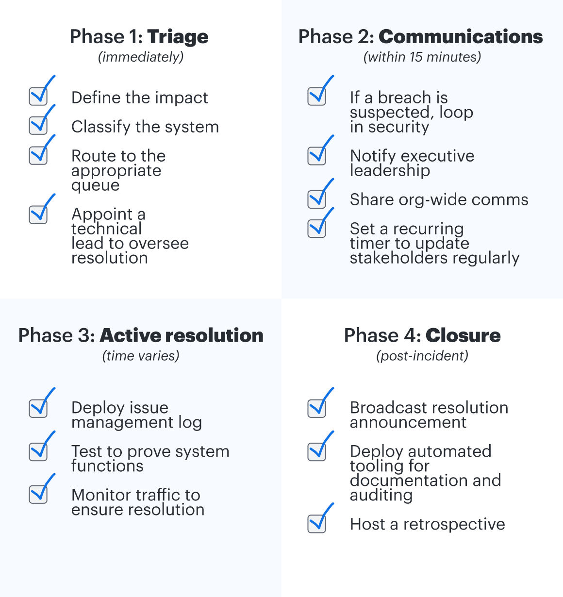 IT incident response checklist