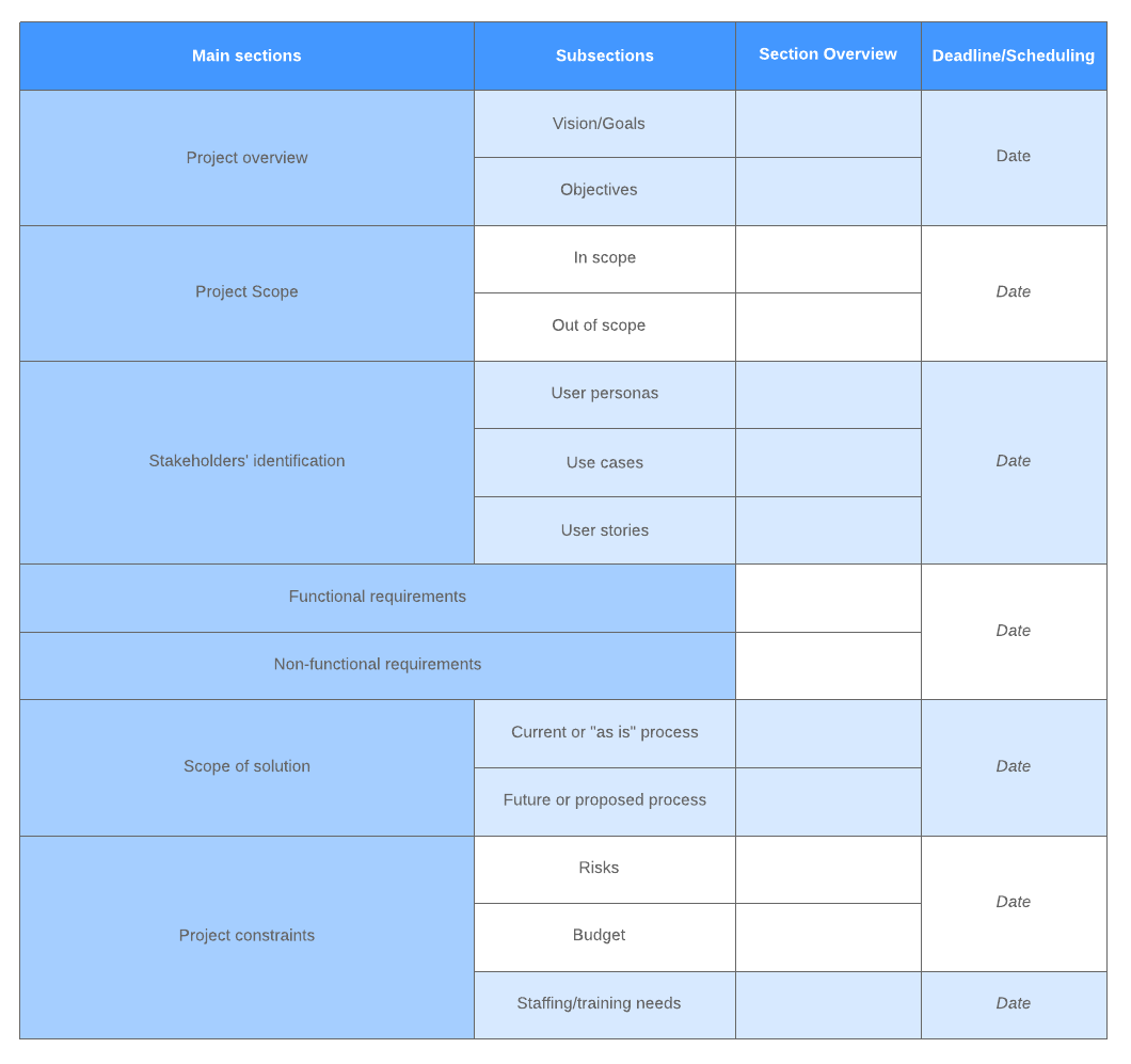Business requirements document example (Click on image to modify online)