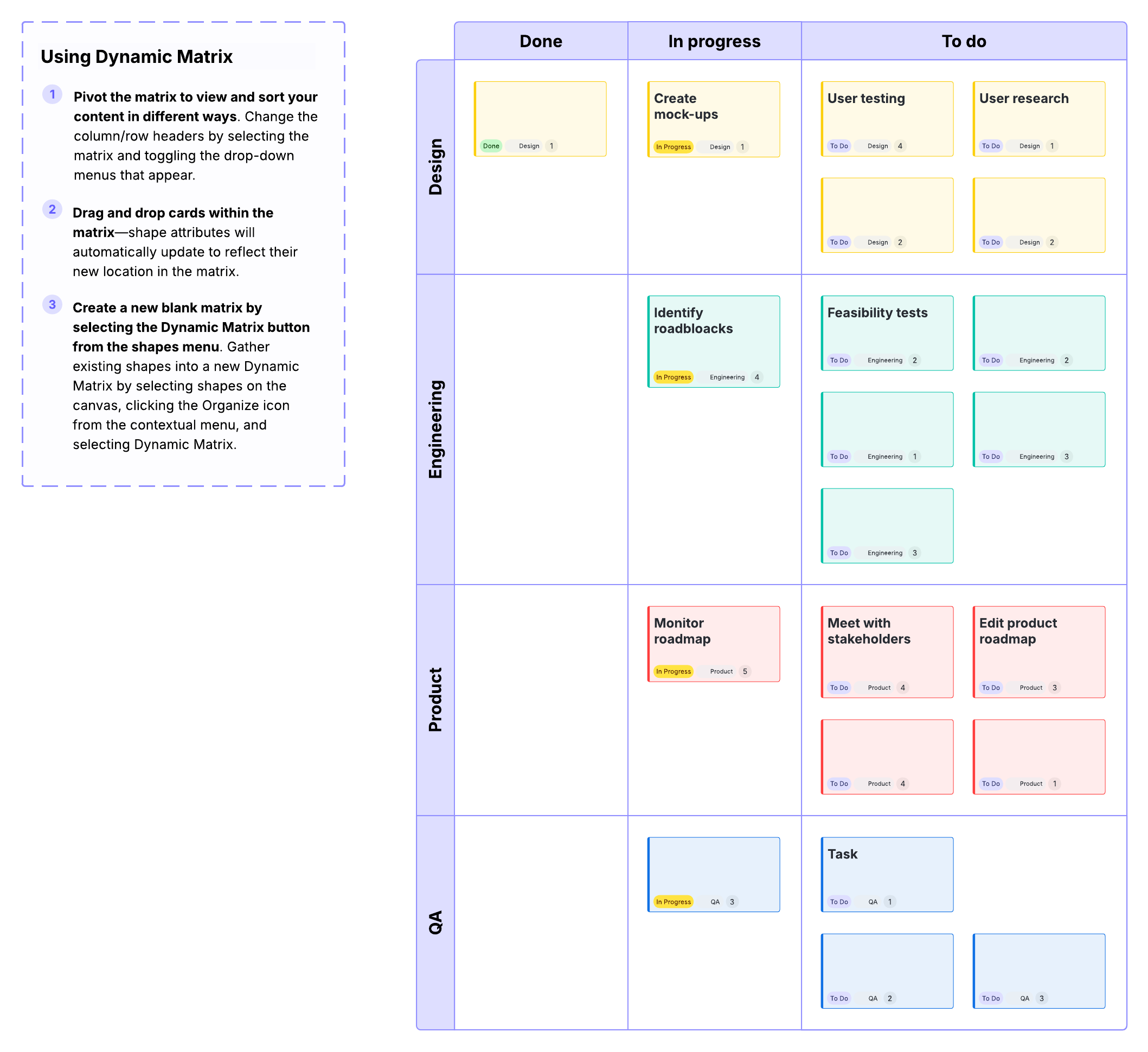 Lucid’s Kanban templates help PMs visualize PI objectives and work in progress. Click to use this template in Lucid.