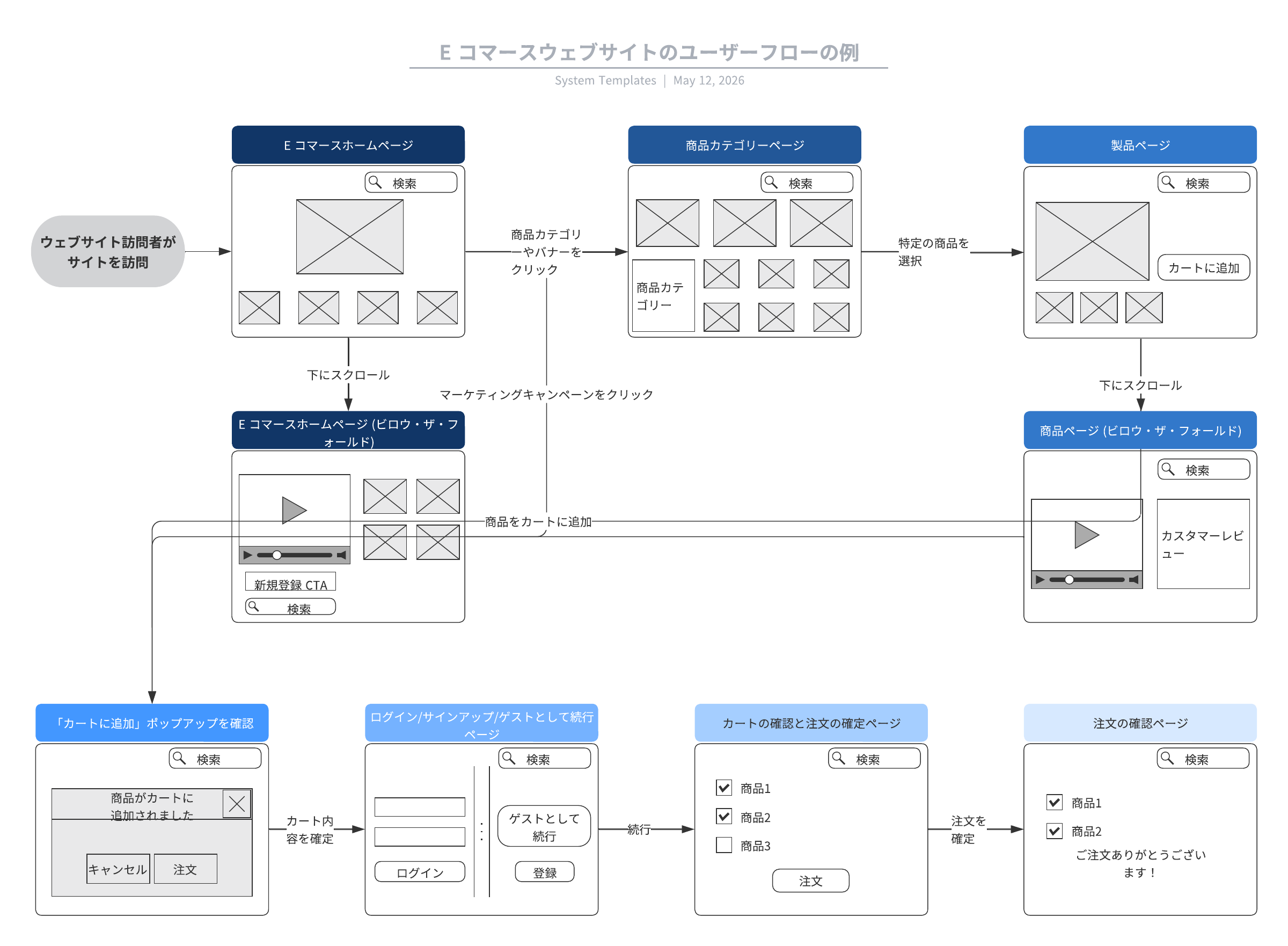 Lucidchart 画面遷移図テンプレート