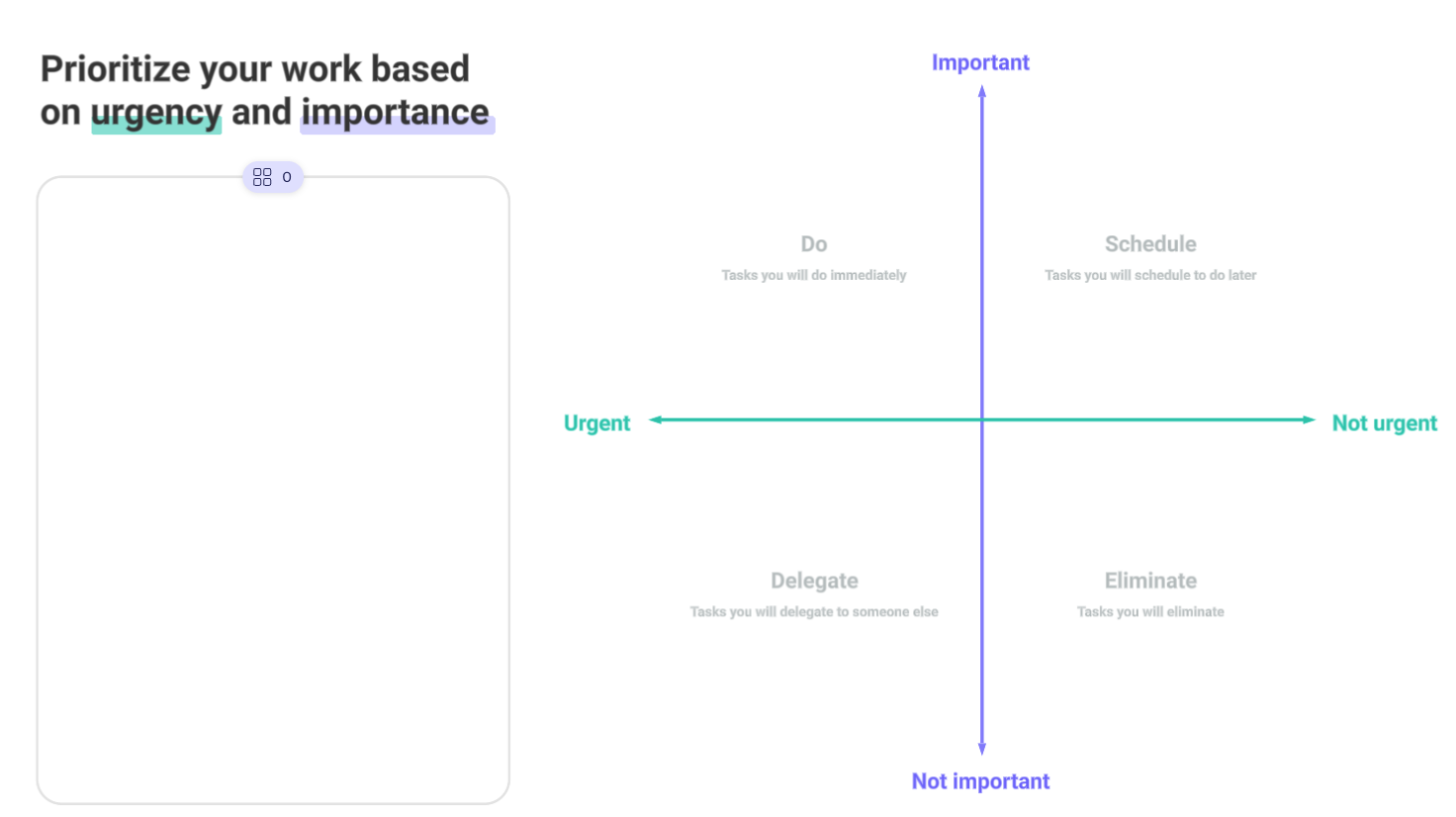 Urgency vs. importance matrix (click on visual activity to edit)