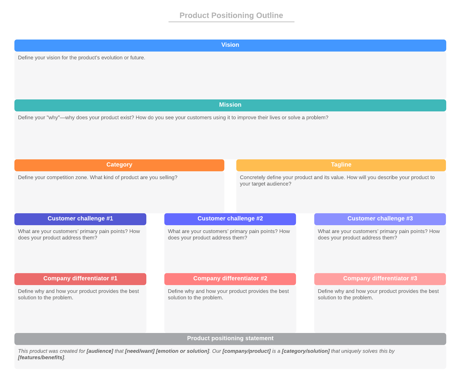 Product Positioning Outline (Click on image to modify online)